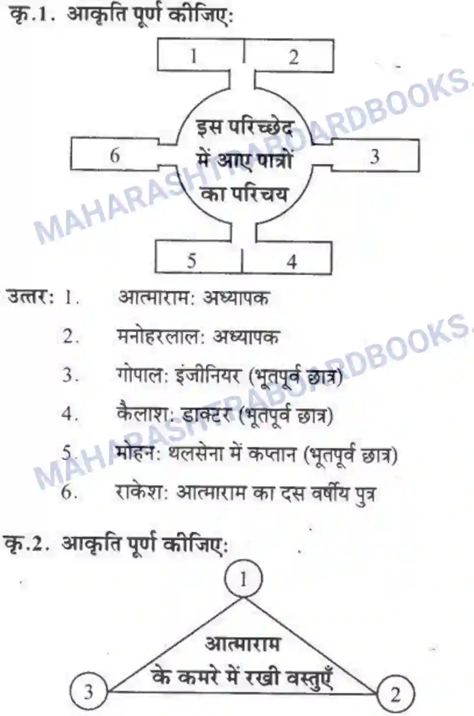 Maharashtra Board Solution class-10 लोकवाणी राहें अनेकमंजिल एक - गद्य विभाग Image 2