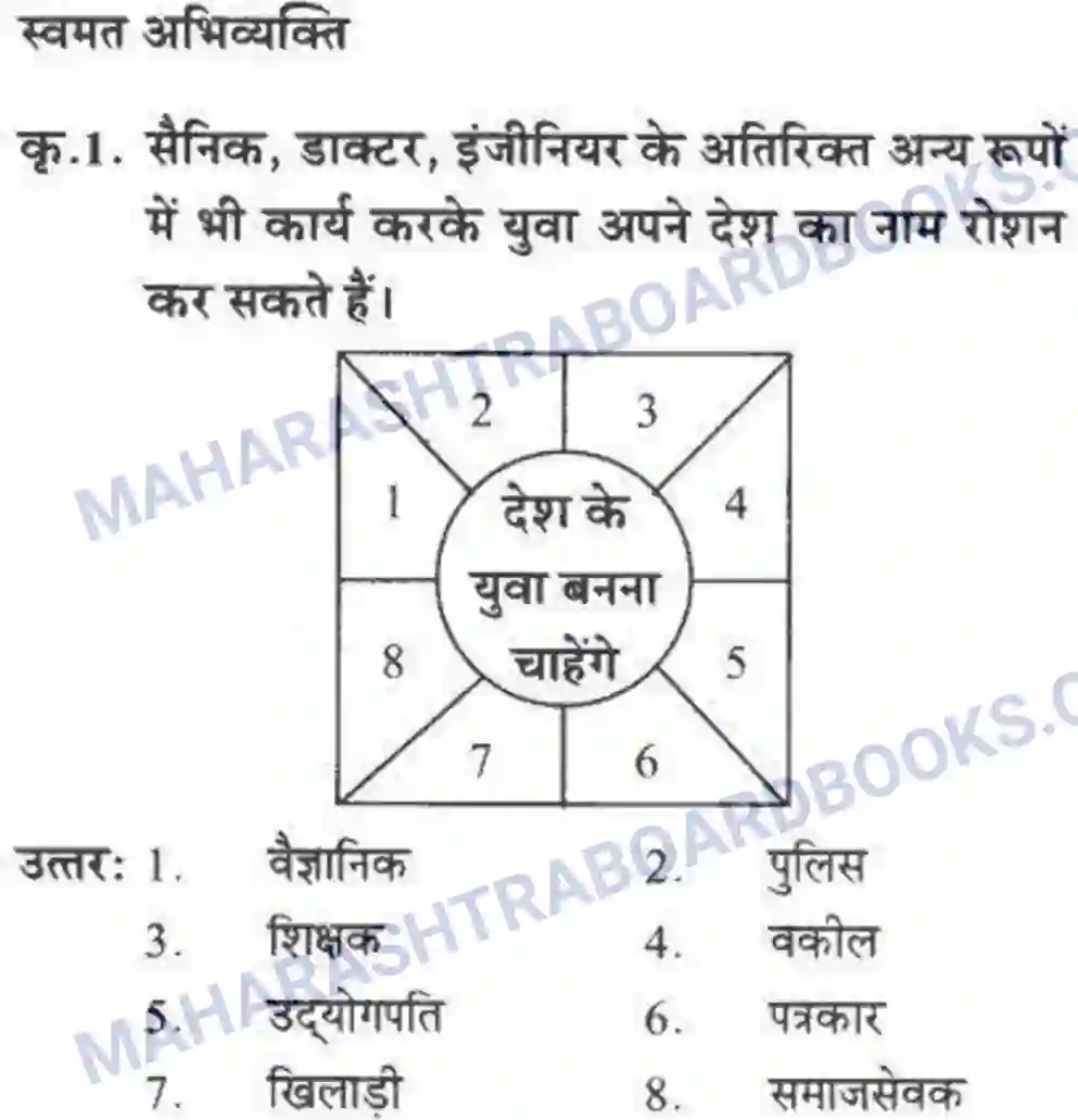 Maharashtra Board Solution class-10 लोकवाणी राहें अनेकमंजिल एक - गद्य विभाग Image 24