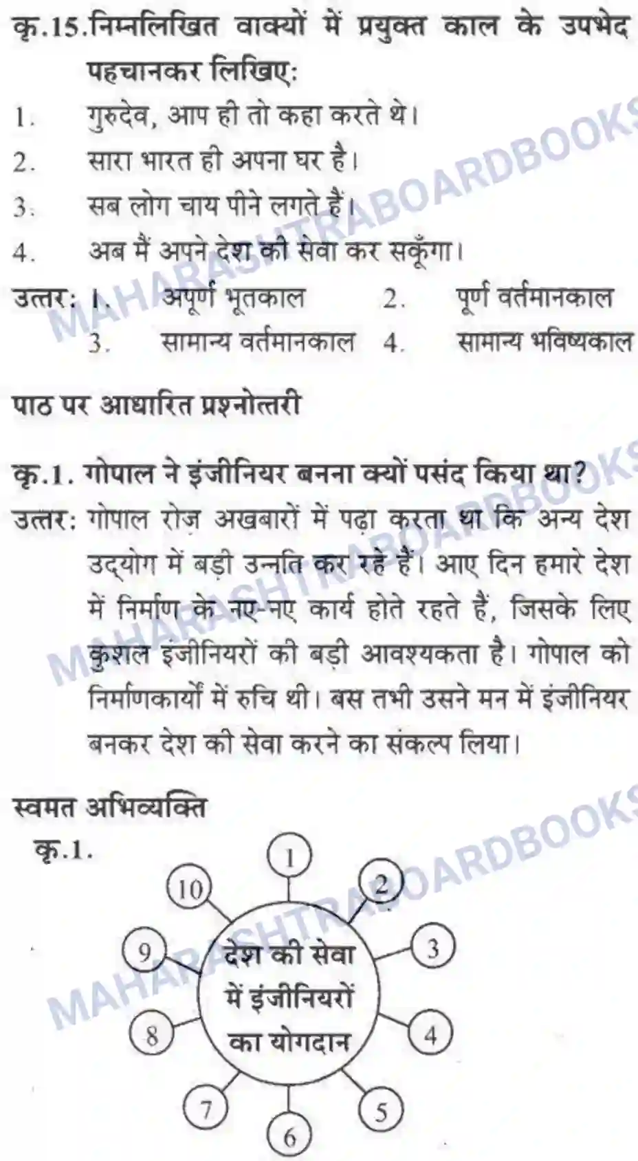 Maharashtra Board Solution class-10 लोकवाणी राहें अनेकमंजिल एक - गद्य विभाग Image 35