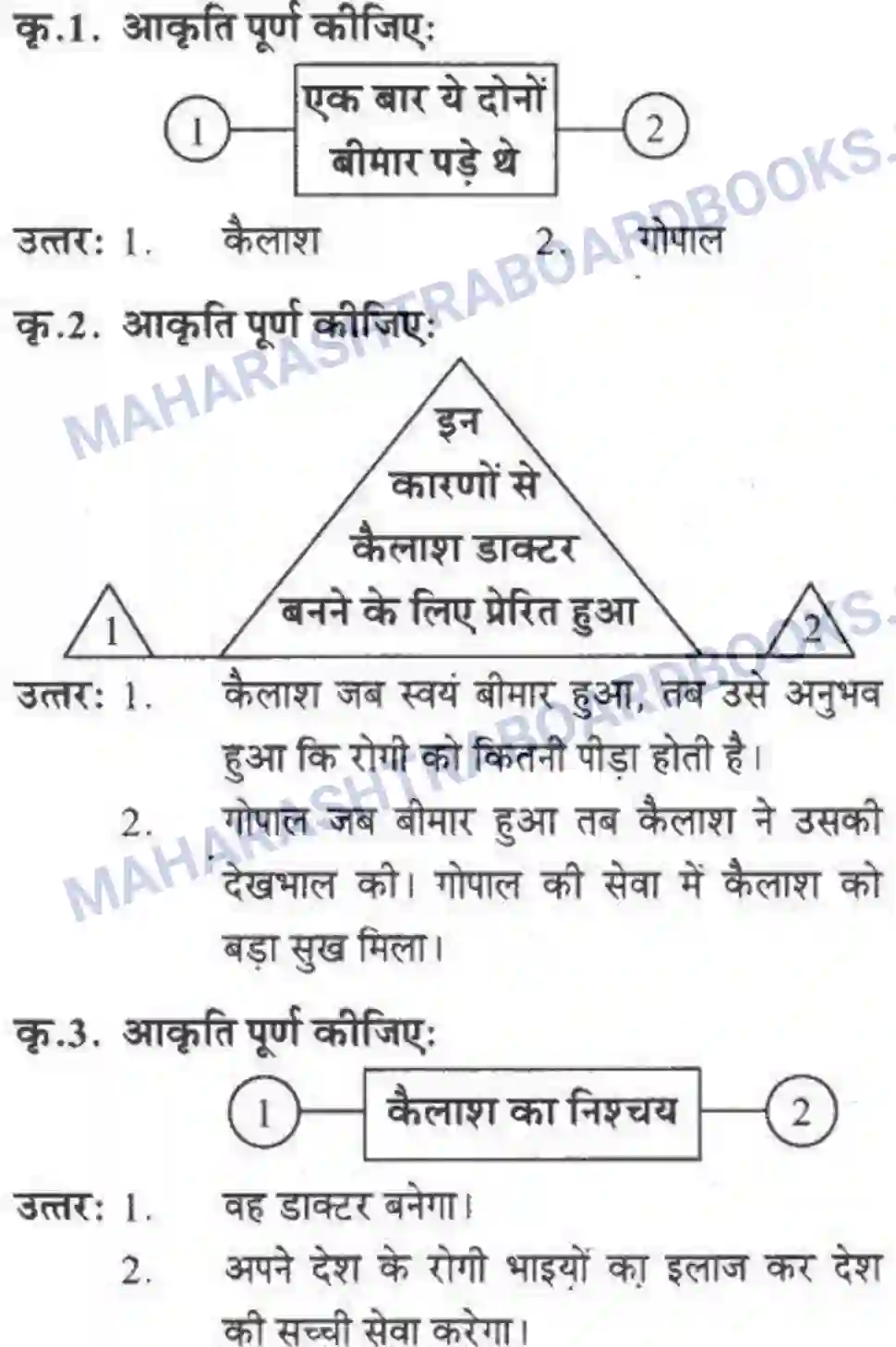 Maharashtra Board Solution class-10 लोकवाणी राहें अनेकमंजिल एक - गद्य विभाग Image 37