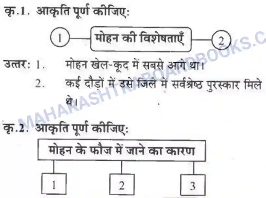 Maharashtra Board Solution class-10 लोकवाणी राहें अनेकमंजिल एक - गद्य विभाग Image 48