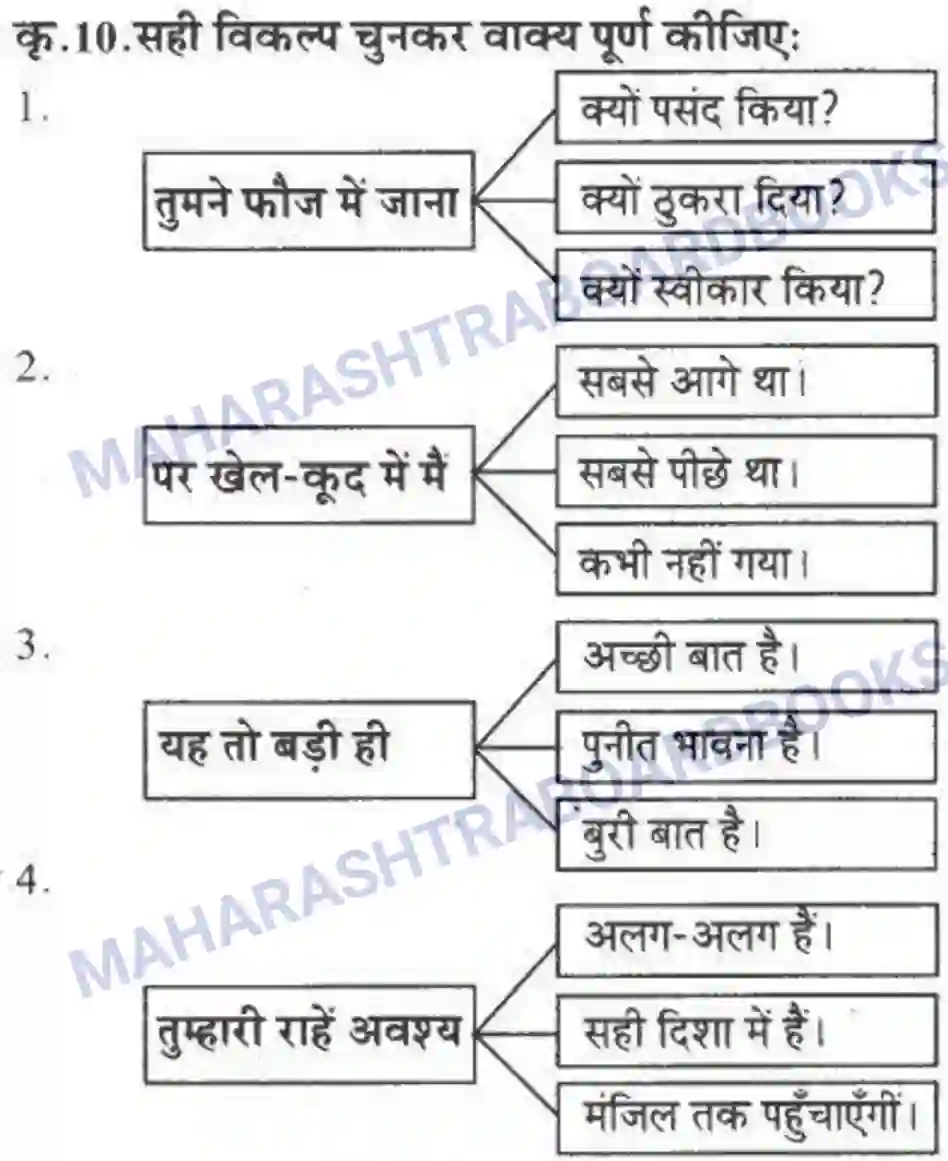Maharashtra Board Solution class-10 लोकवाणी राहें अनेकमंजिल एक - गद्य विभाग Image 53