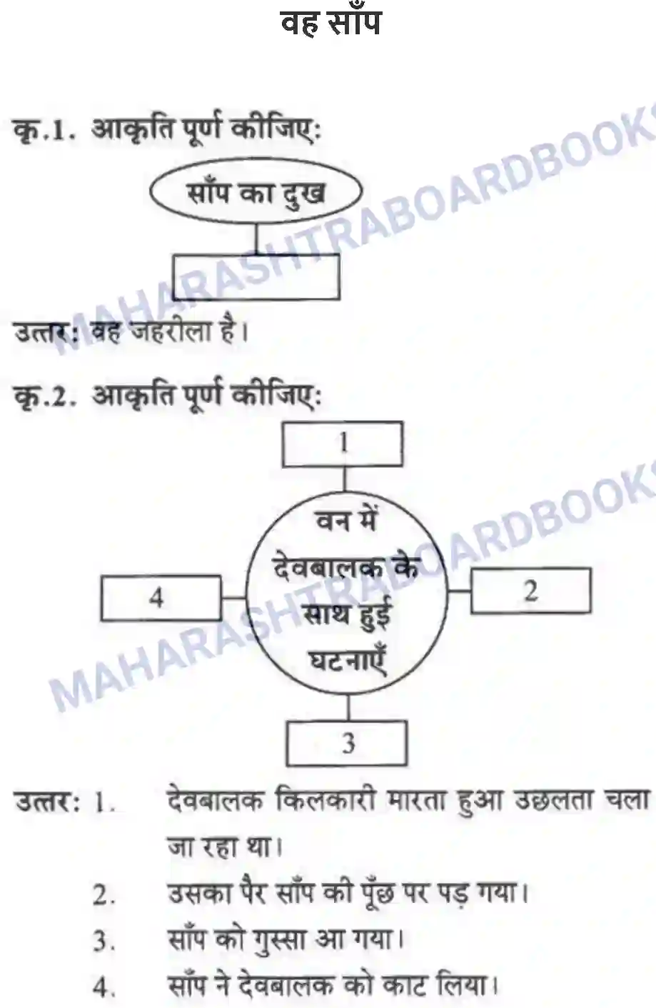 Maharashtra Board Solution class-10 लोकवाणी वह साँप - गद्य विभाग Image 1
