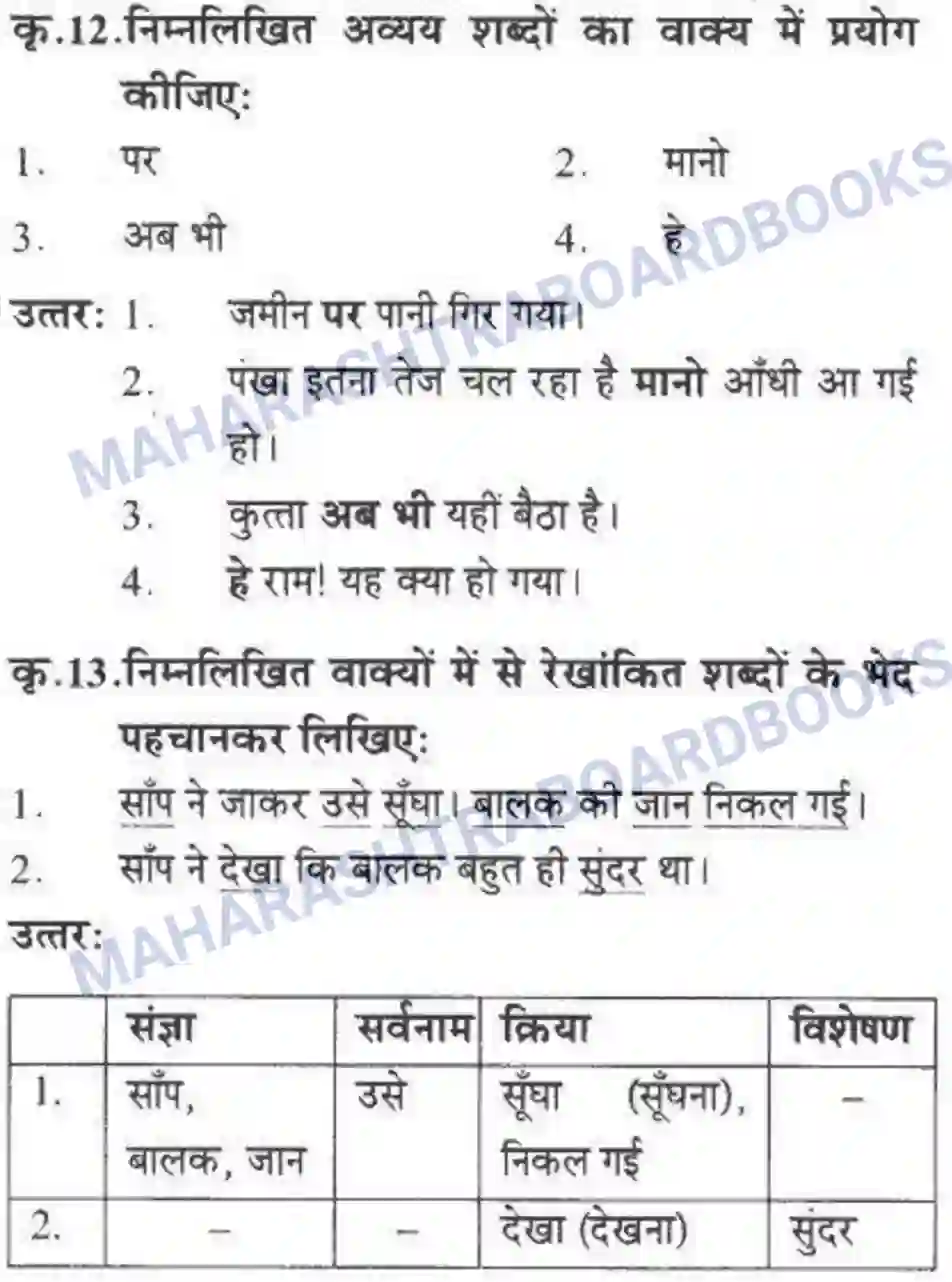Maharashtra Board Solution class-10 लोकवाणी वह साँप - गद्य विभाग Image 11