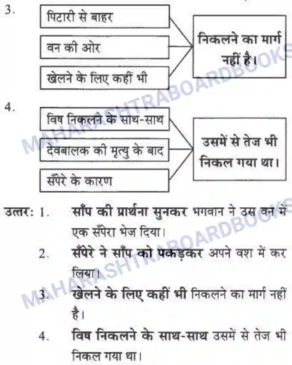 Maharashtra Board Solution class-10 लोकवाणी वह साँप - गद्य विभाग Image 19