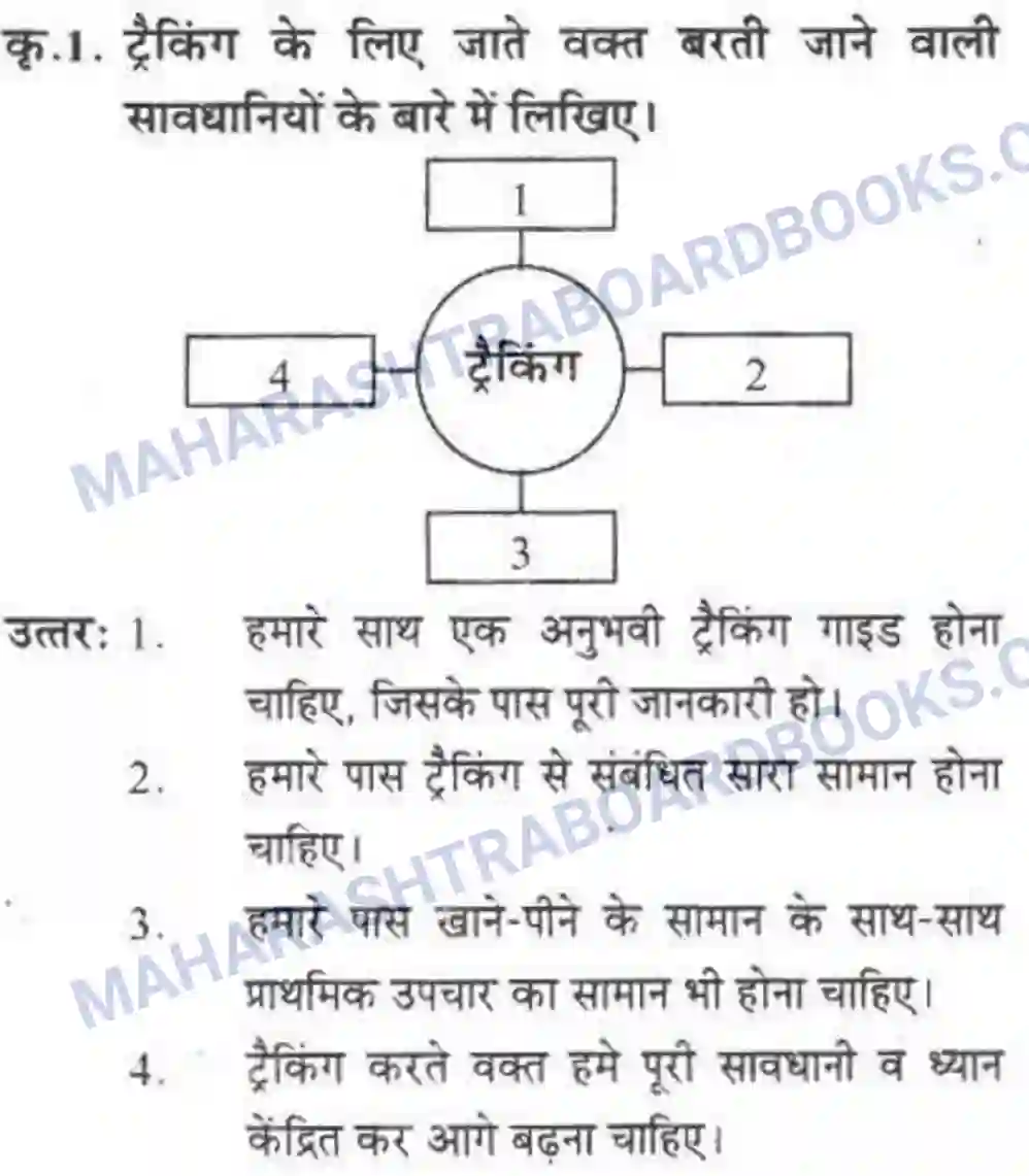 Maharashtra Board Solution class-10 लोकवाणी वह साँप - गद्य विभाग Image 28
