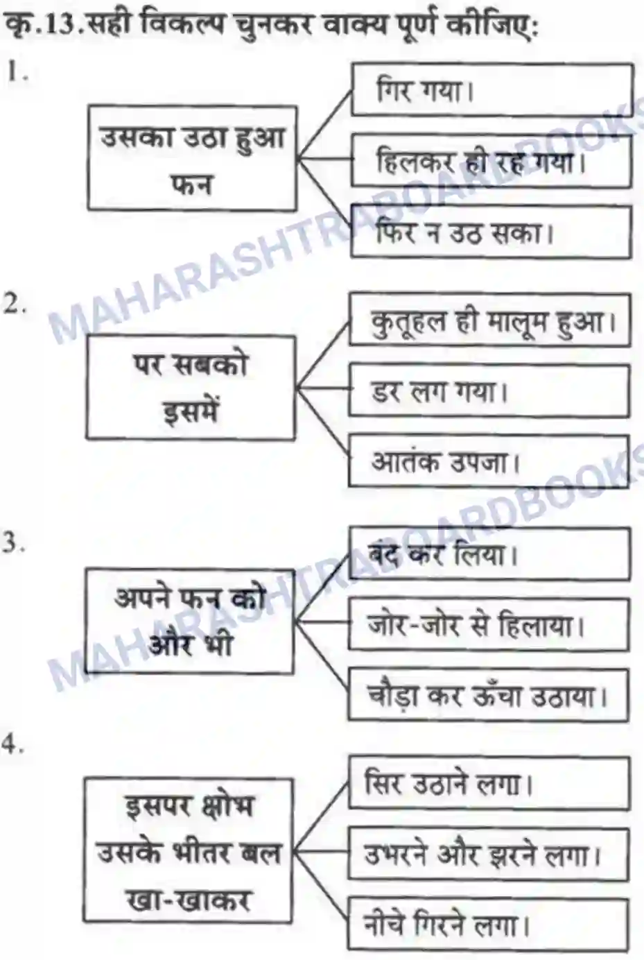 Maharashtra Board Solution class-10 लोकवाणी वह साँप - गद्य विभाग Image 34
