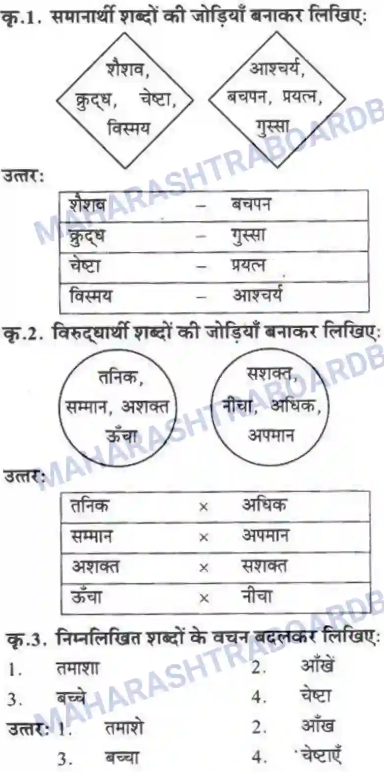 Maharashtra Board Solution class-10 लोकवाणी वह साँप - गद्य विभाग Image 37