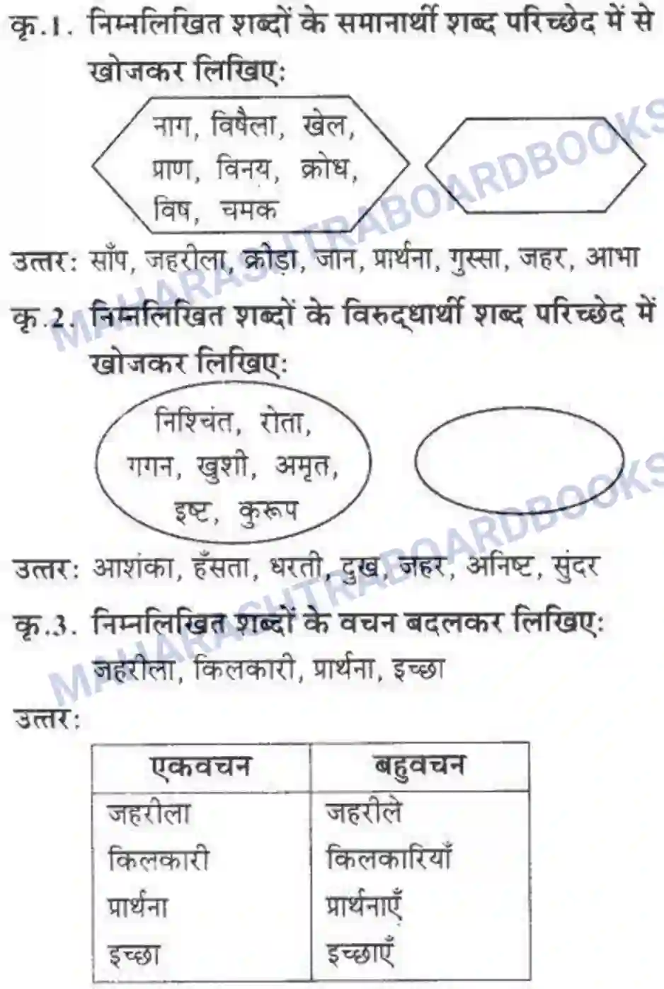 Maharashtra Board Solution class-10 लोकवाणी वह साँप - गद्य विभाग Image 7