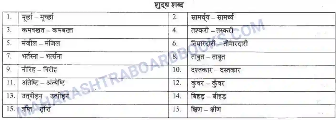 Maharashtra Board Solution class-10 लोकवाणी शुदधाक्षरी लेखन - व्याकरण विभाग Image 2