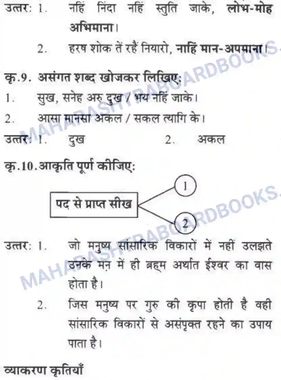 Maharashtra Board Solution Class-10 लोकवाणी संतवाणी - पद्य विभाग Image 5