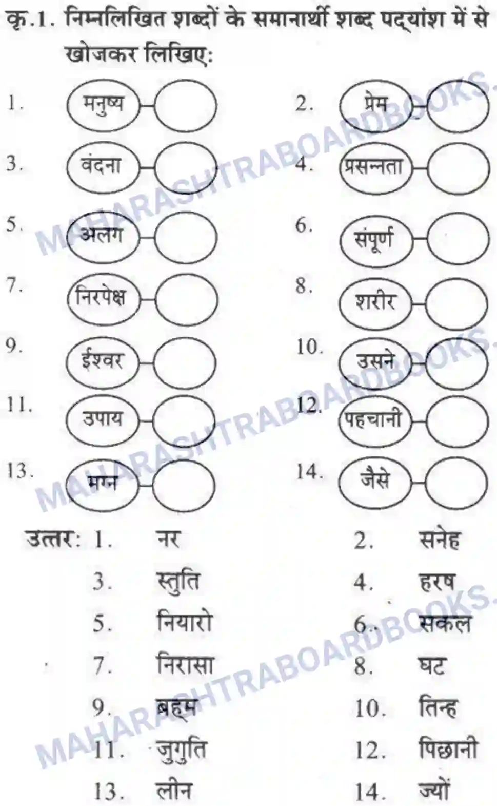 Maharashtra Board Solution Class-10 लोकवाणी संतवाणी - पद्य विभाग Image 6