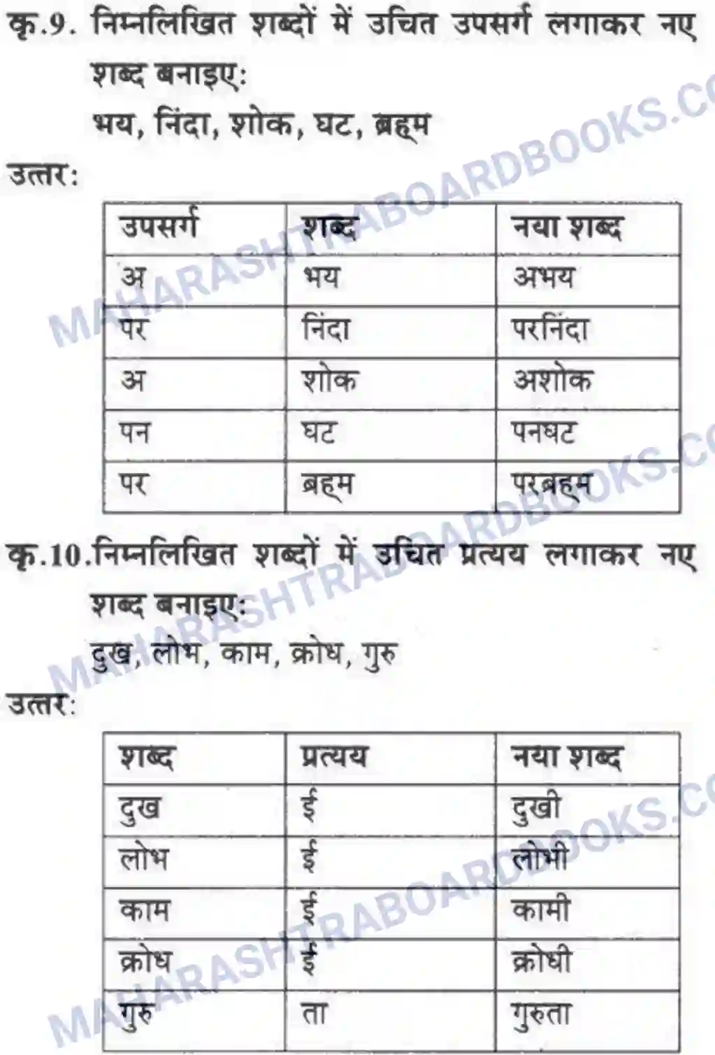 Maharashtra Board Solution Class-10 लोकवाणी संतवाणी - पद्य विभाग Image 9