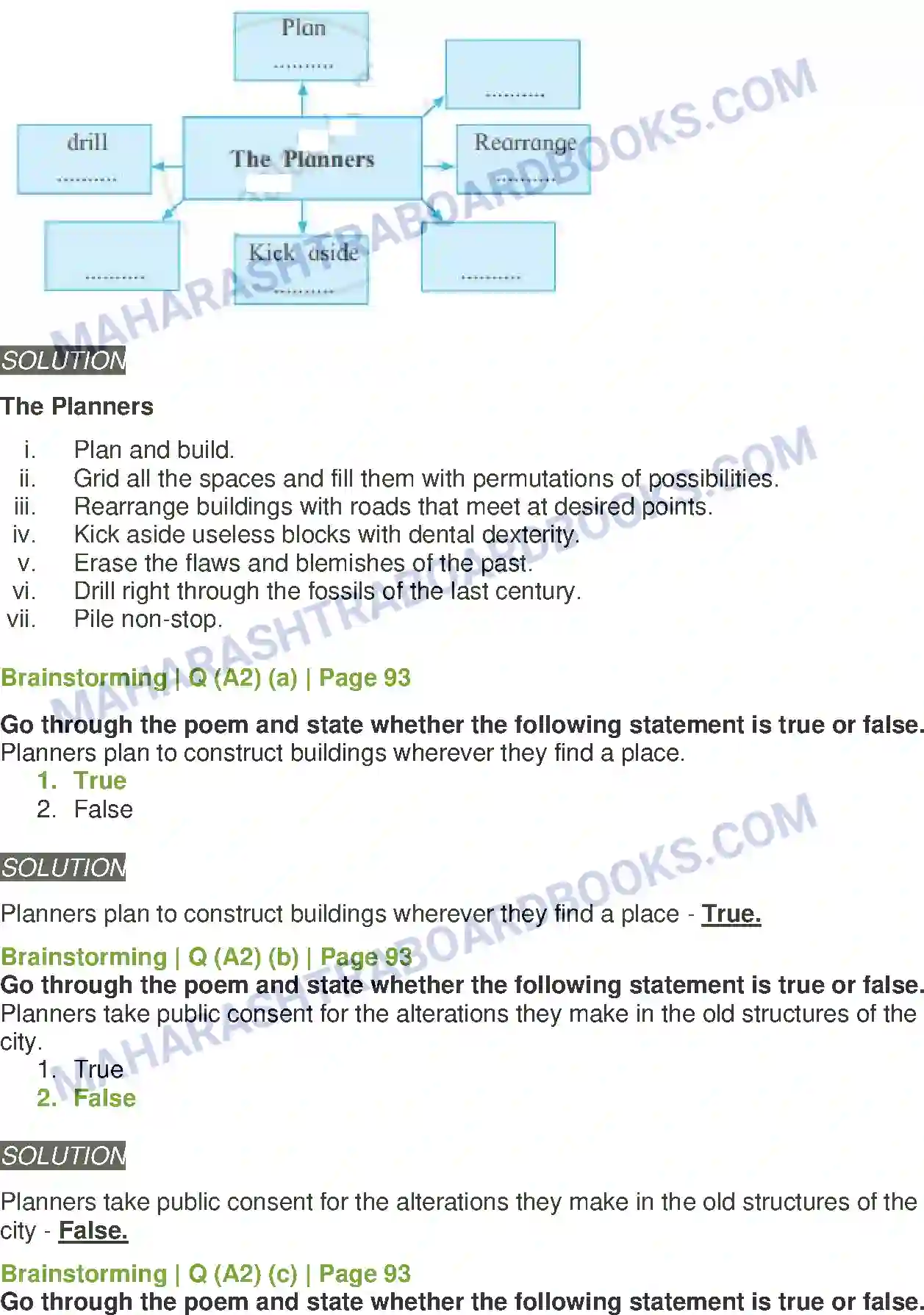 Maharashtra Board Solution Class-11 English The Planners Image 3