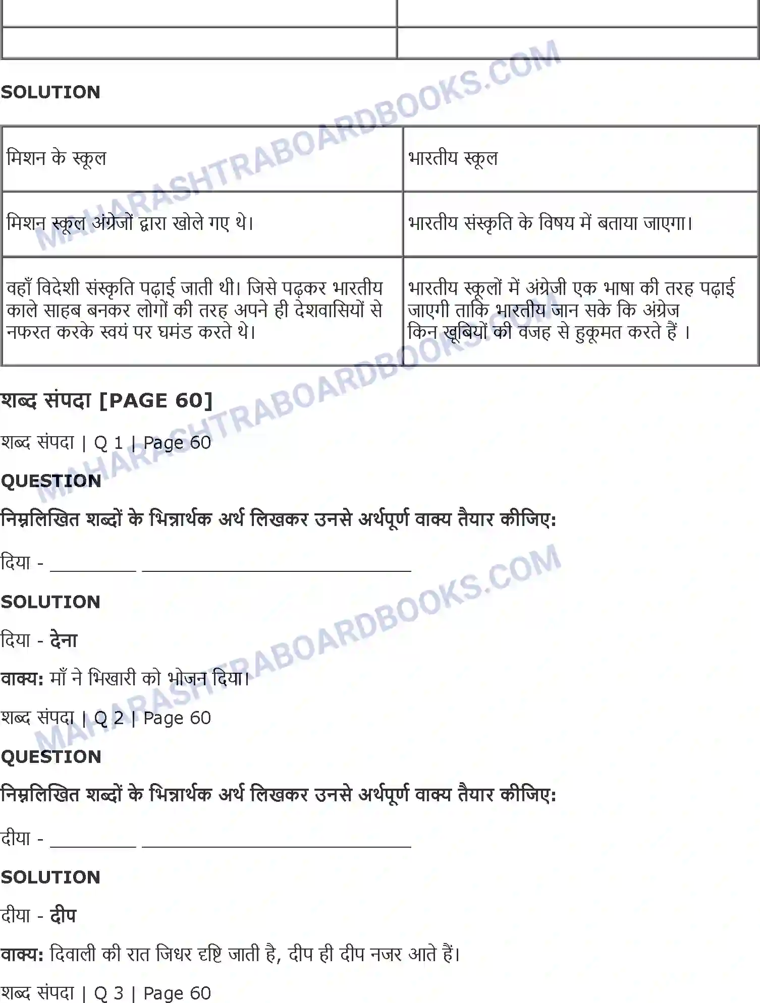 Maharashtra Board Solution Class-11 Hindi भारती का सपूत Image 2