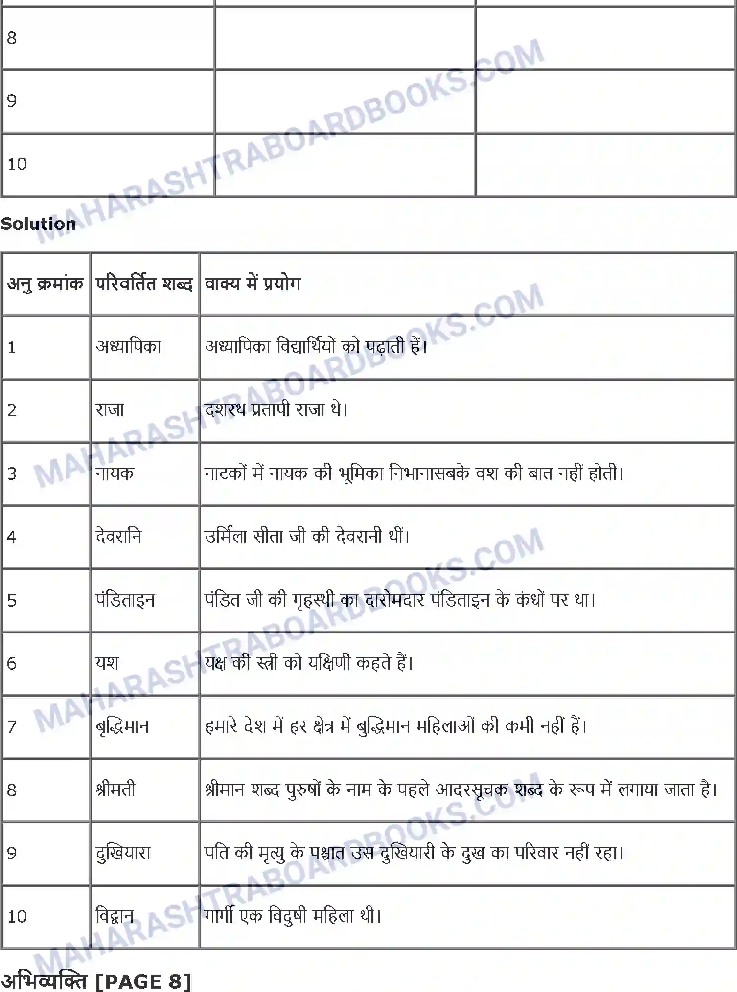 Maharashtra Board Solution Class-11 Hindi लघुकथाएँ (उषा की दीपावली, मुस्कु राती चोट) Image 5