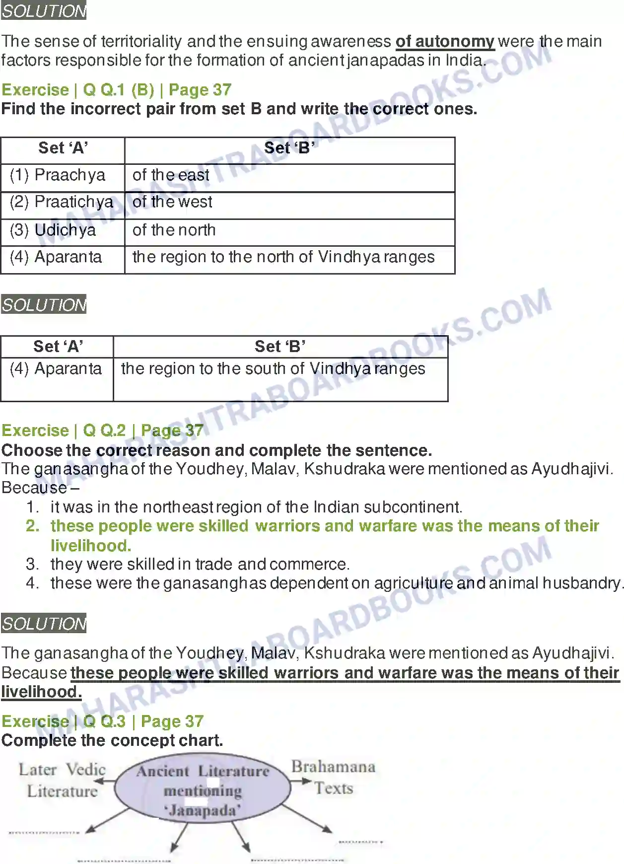 Maharashtra Board Solution class-11 History Janapadas and Republics Image 2