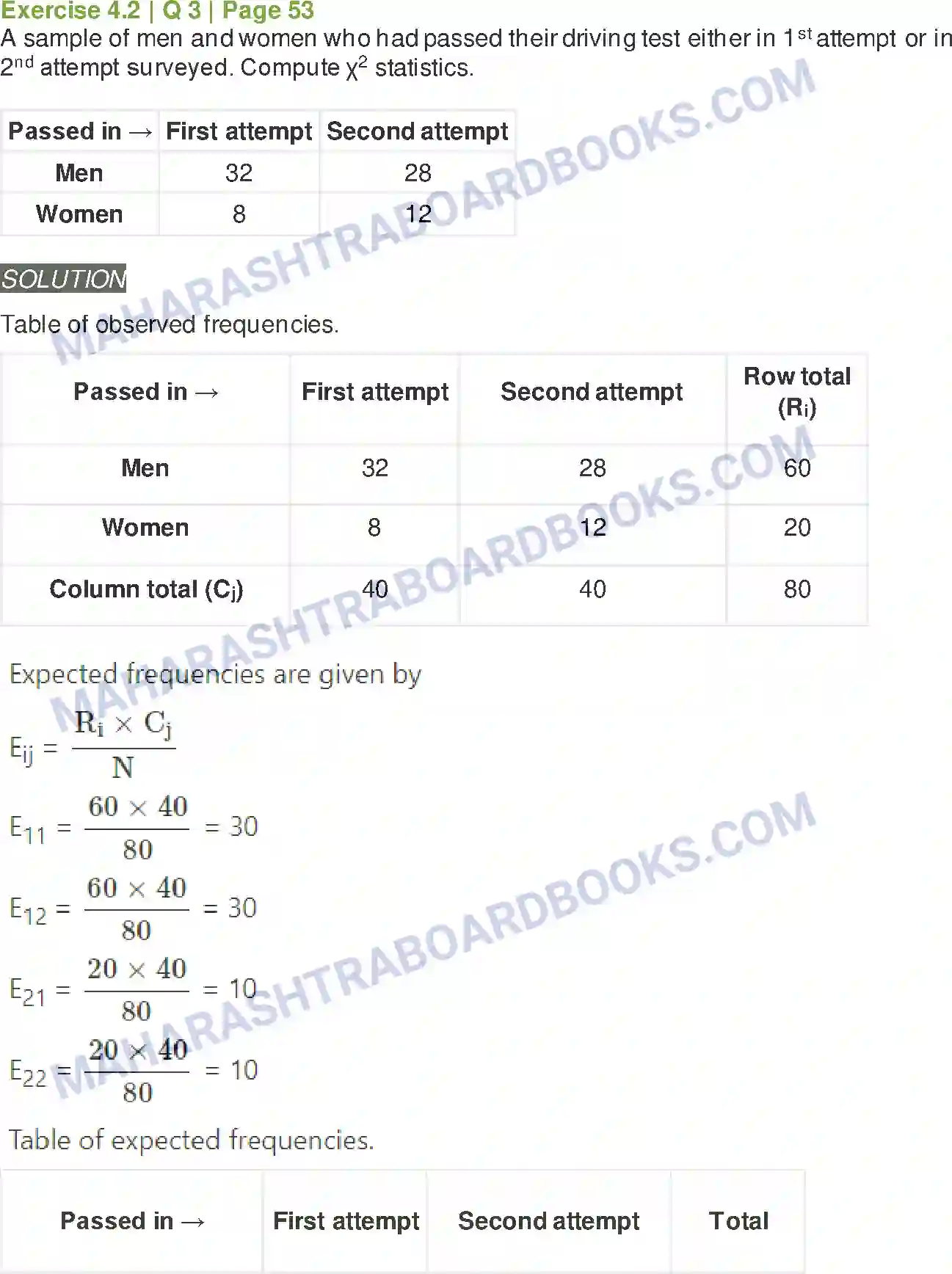 Maharashtra Board Solution Class-11 Mathematics+&+Statistics+-+2 Bivariate Frequency Distribution & Chi Square Statistic Image 13