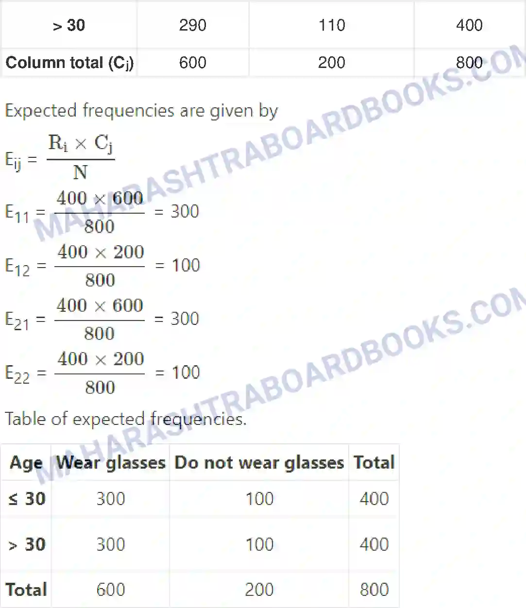 Maharashtra Board Solution Class-11 Mathematics+&+Statistics+-+2 Bivariate Frequency Distribution & Chi Square Statistic Image 15