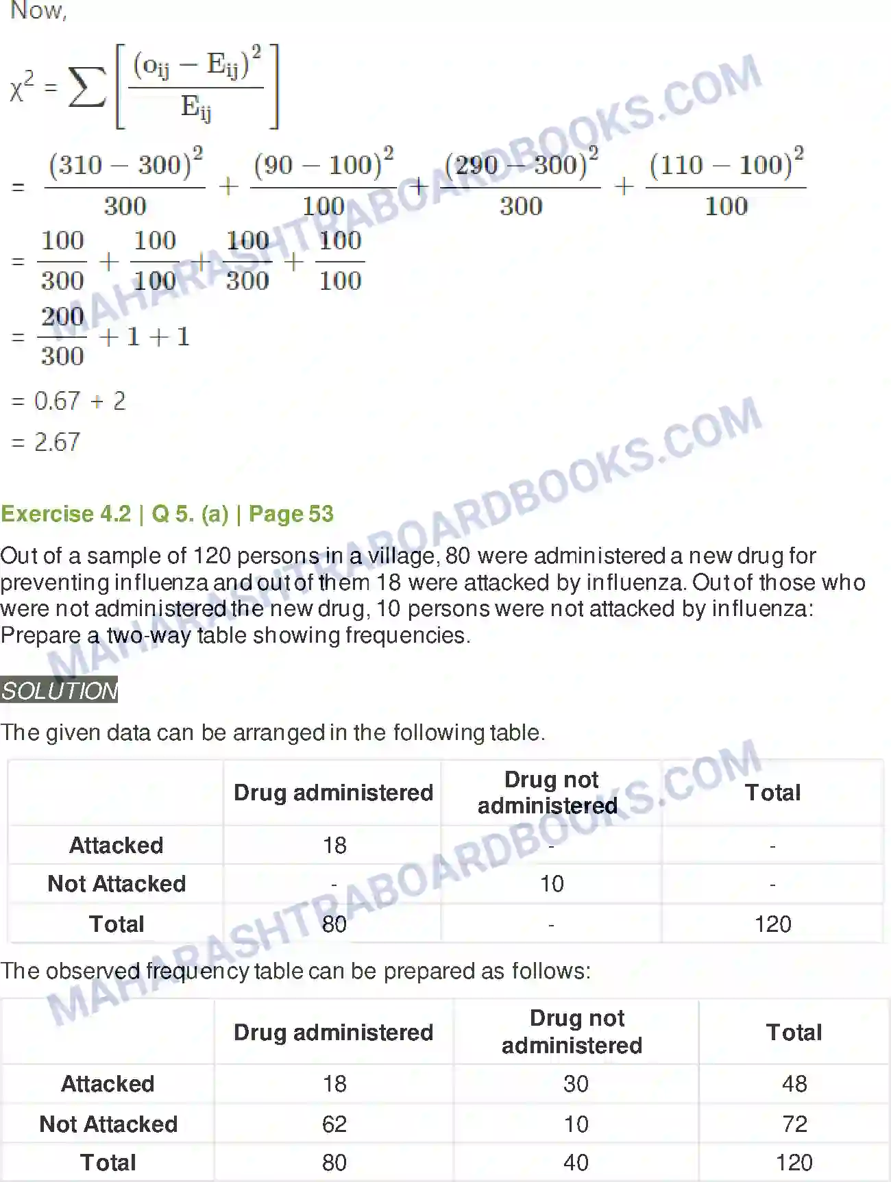 Maharashtra Board Solution Class-11 Mathematics+&+Statistics+-+2 Bivariate Frequency Distribution & Chi Square Statistic Image 16