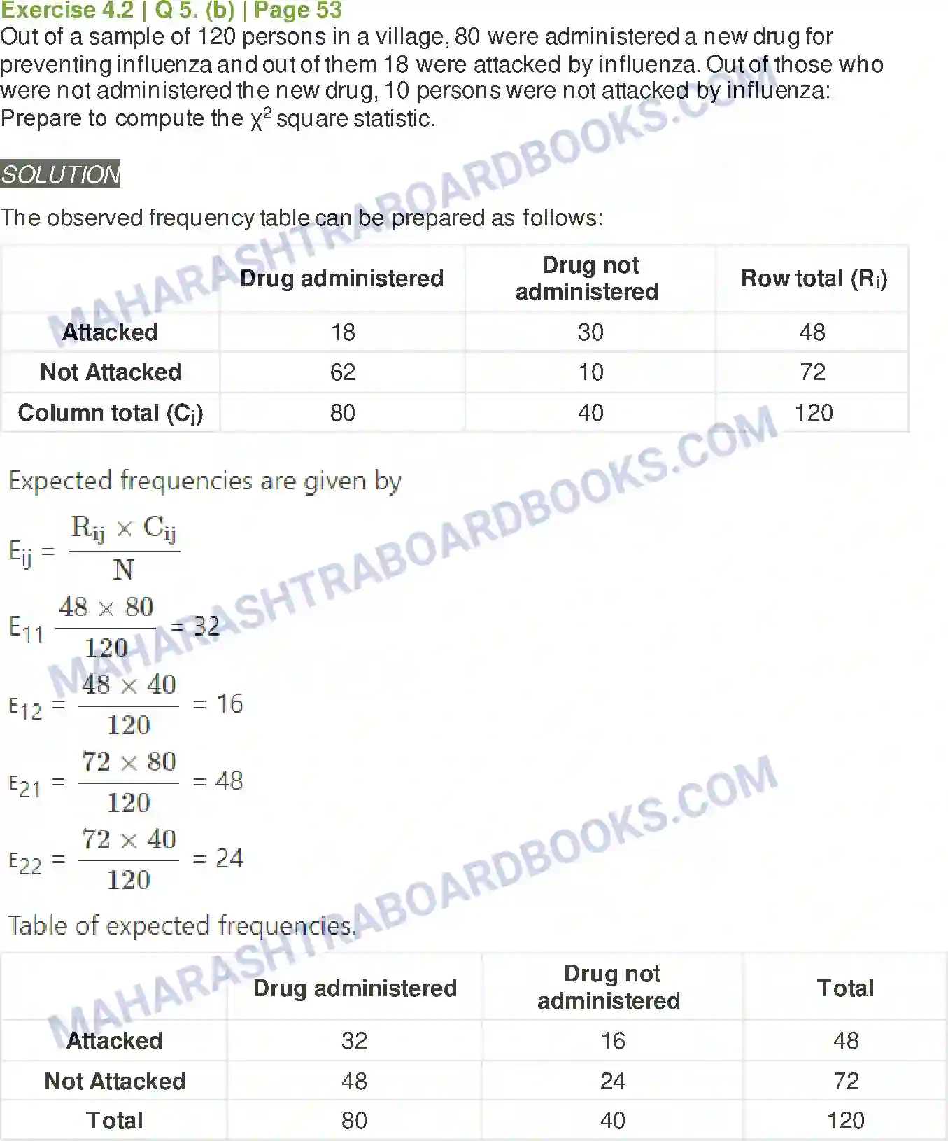 Maharashtra Board Solution Class-11 Mathematics+&+Statistics+-+2 Bivariate Frequency Distribution & Chi Square Statistic Image 17