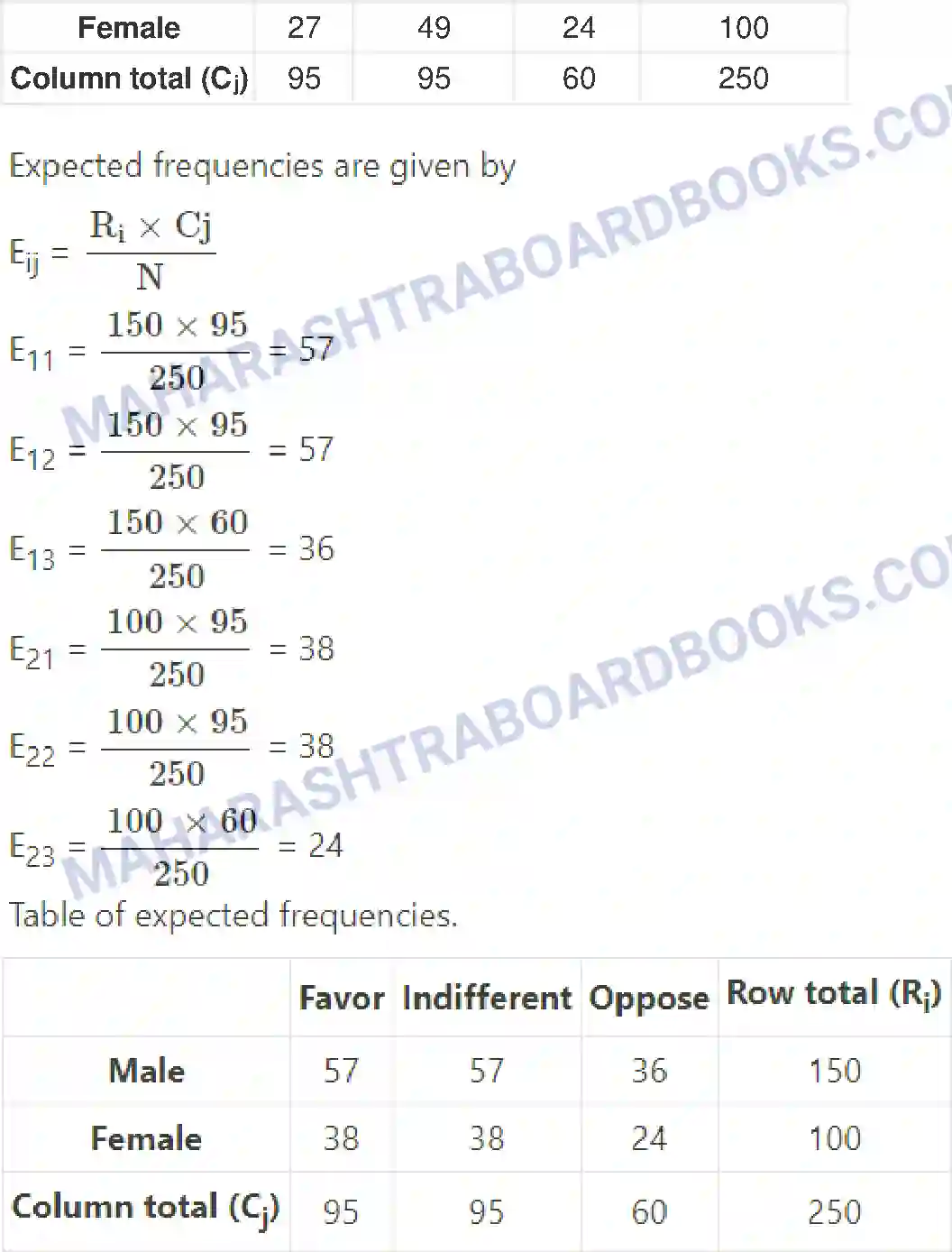 Maharashtra Board Solution Class-11 Mathematics+&+Statistics+-+2 Bivariate Frequency Distribution & Chi Square Statistic Image 32