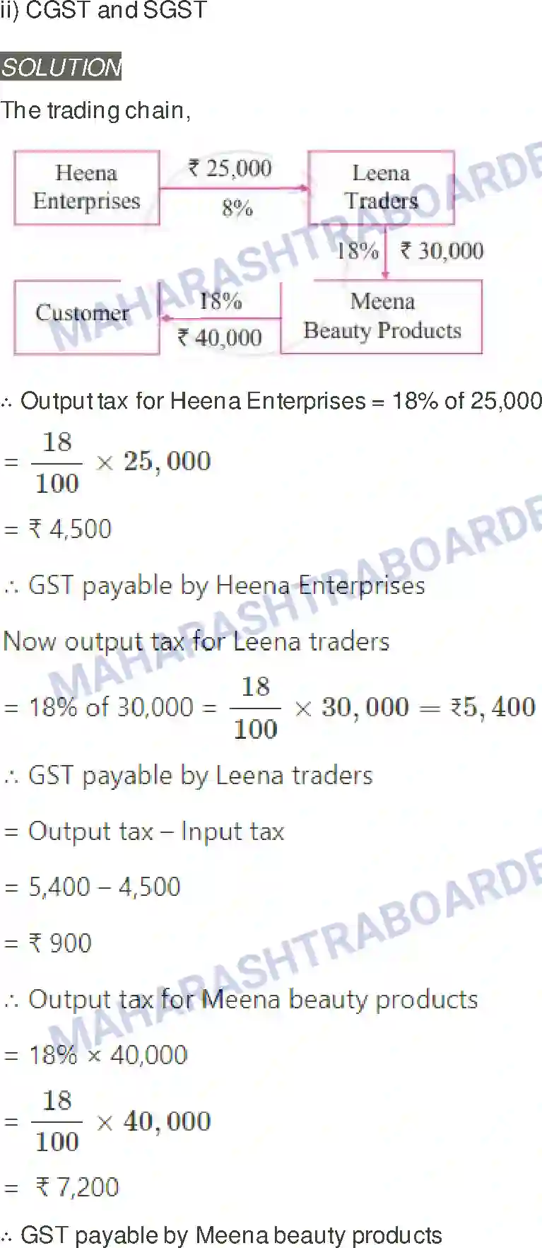 Maharashtra Board Solution Class-11 Mathematics+&+Statistics+-+2 Commercial Mathematics Image 52