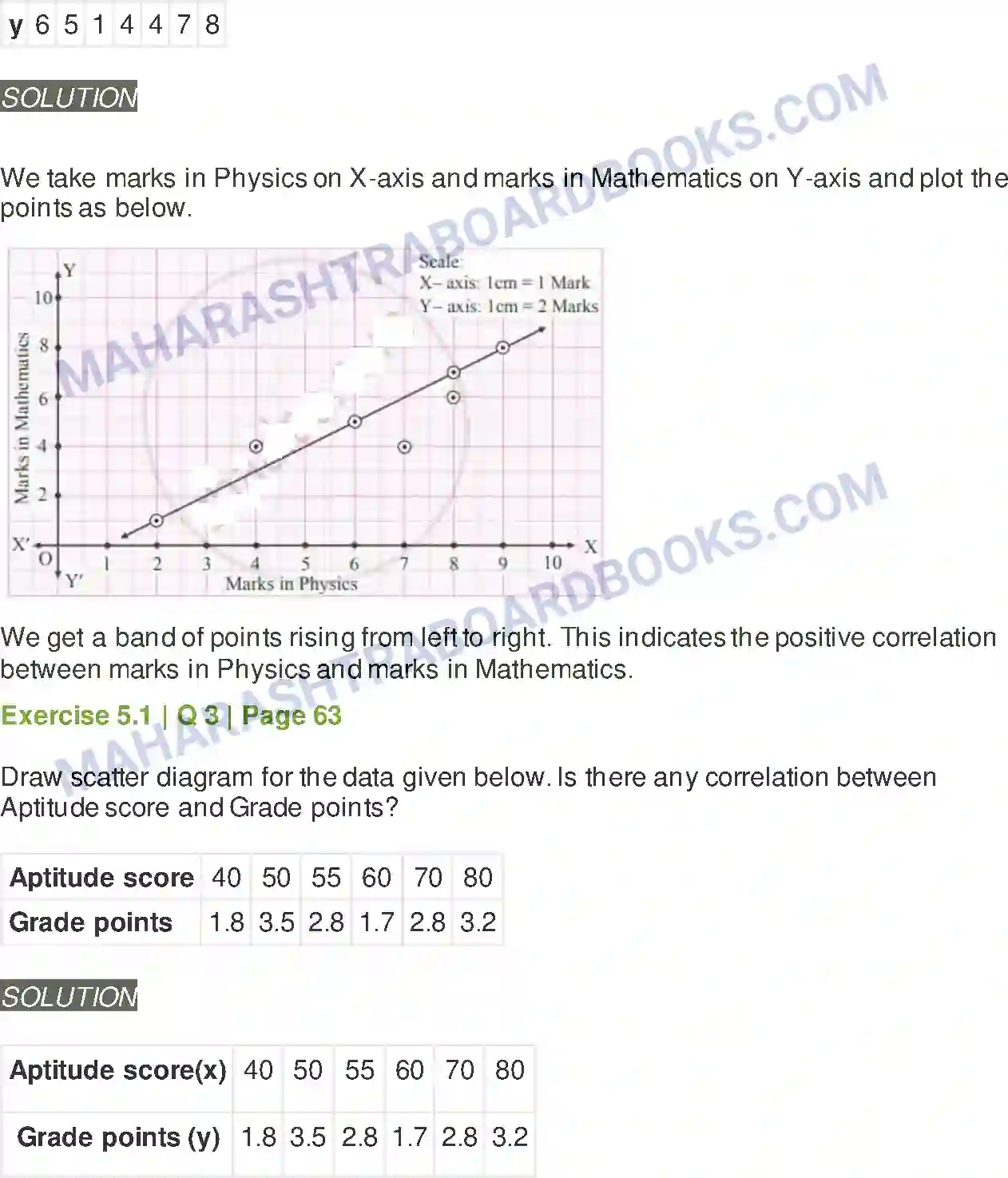 Maharashtra Board Solution Class-11 Mathematics+&+Statistics+-+2 Correlation Image 2