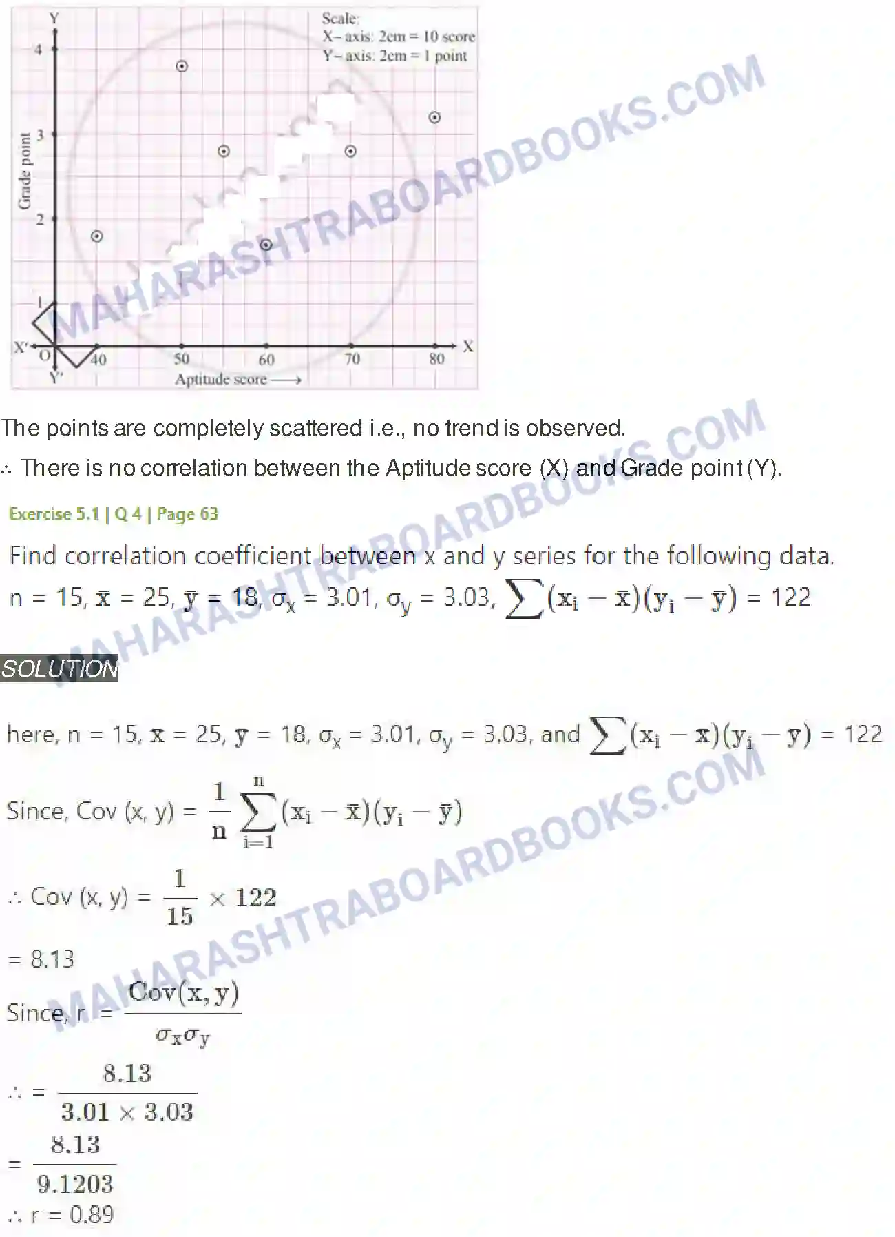 Maharashtra Board Solution Class-11 Mathematics+&+Statistics+-+2 Correlation Image 3