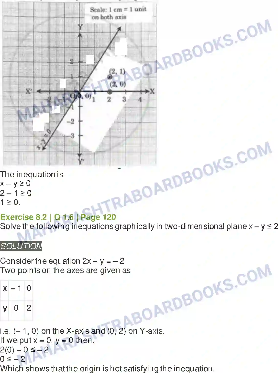 Maharashtra Board Solution class-11 Mathematics+&+Statistics+-+2 Linear Inequations Image 21