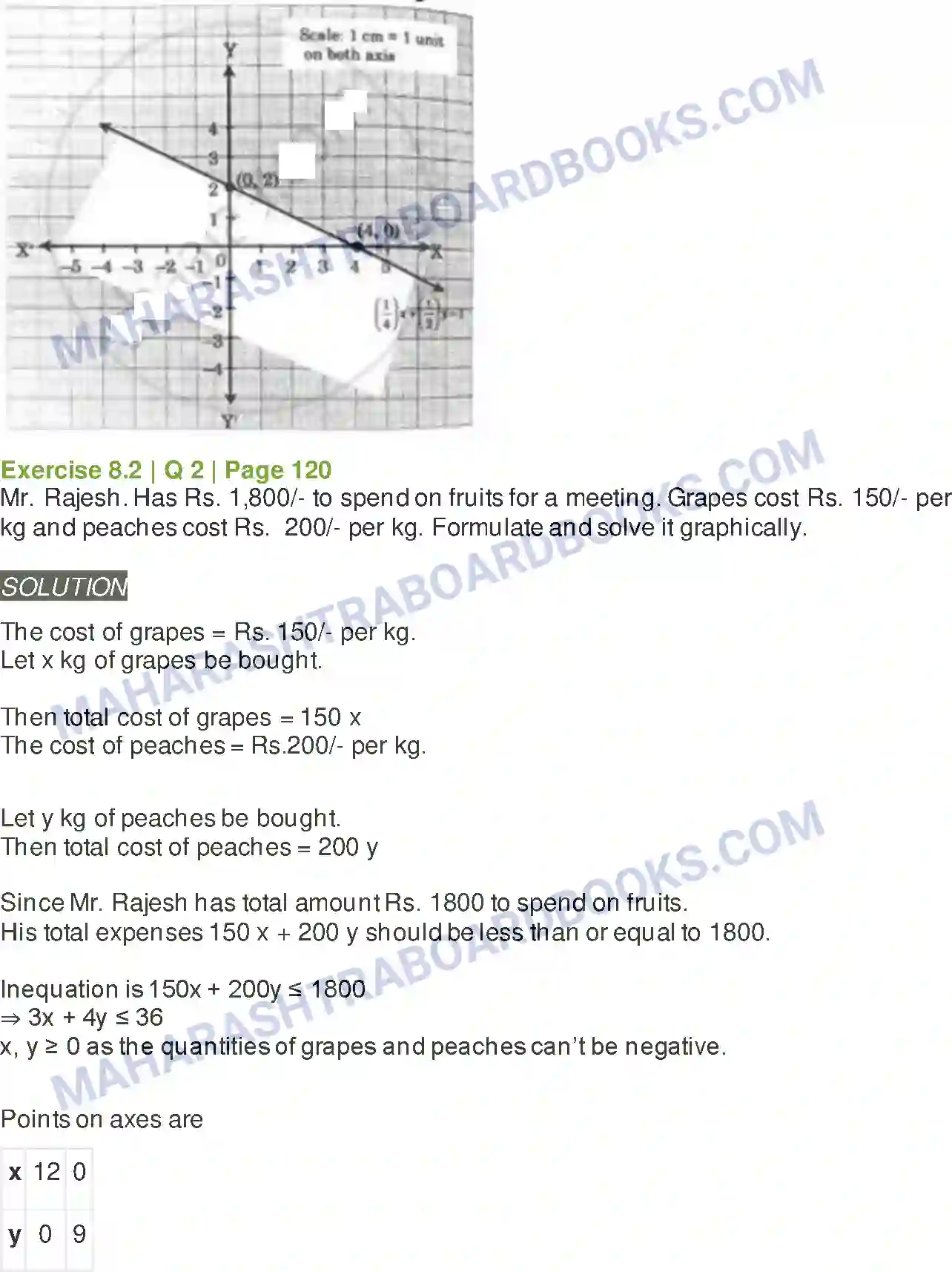 Maharashtra Board Solution class-11 Mathematics+&+Statistics+-+2 Linear Inequations Image 24