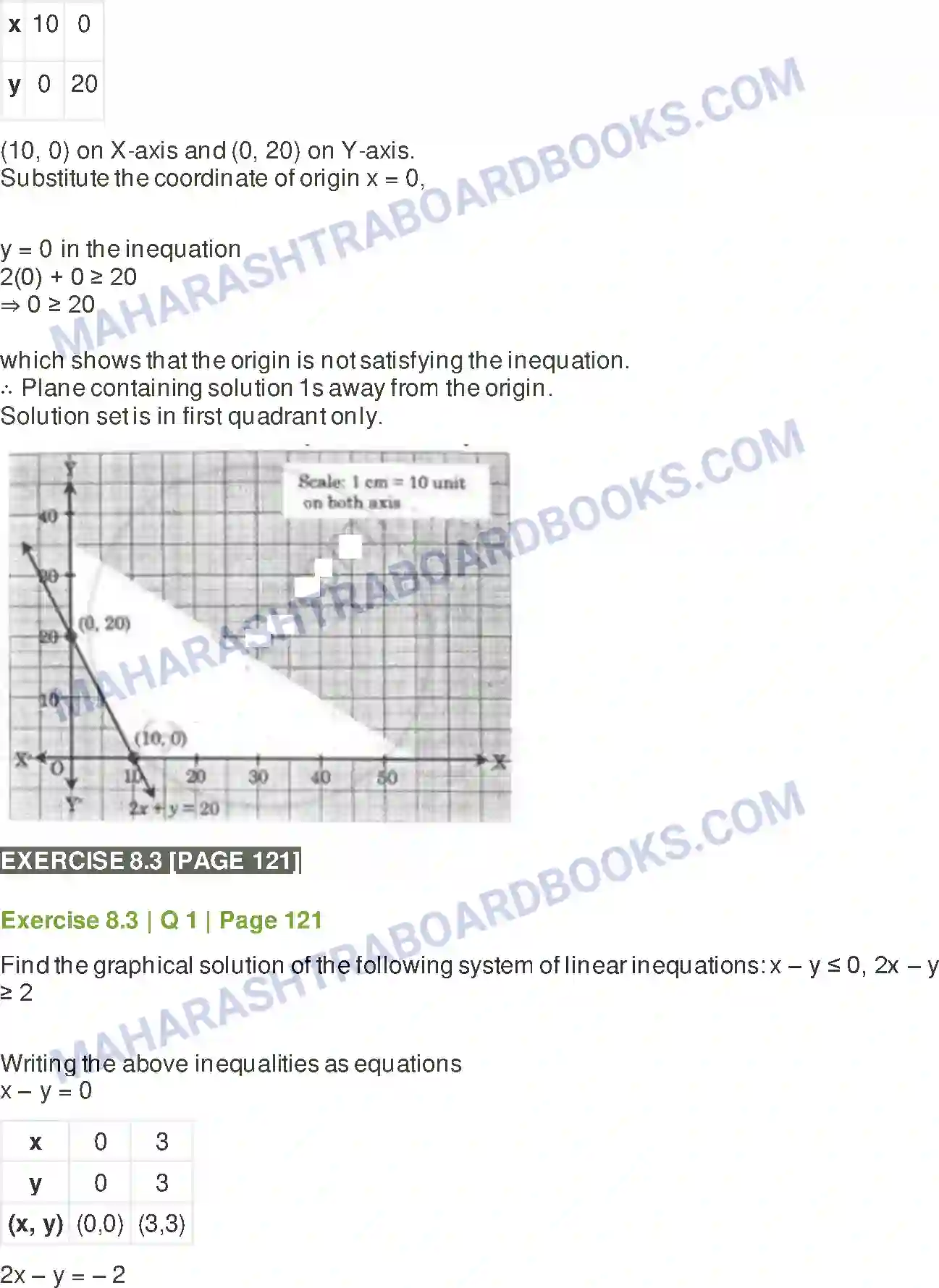 Maharashtra Board Solution class-11 Mathematics+&+Statistics+-+2 Linear Inequations Image 26