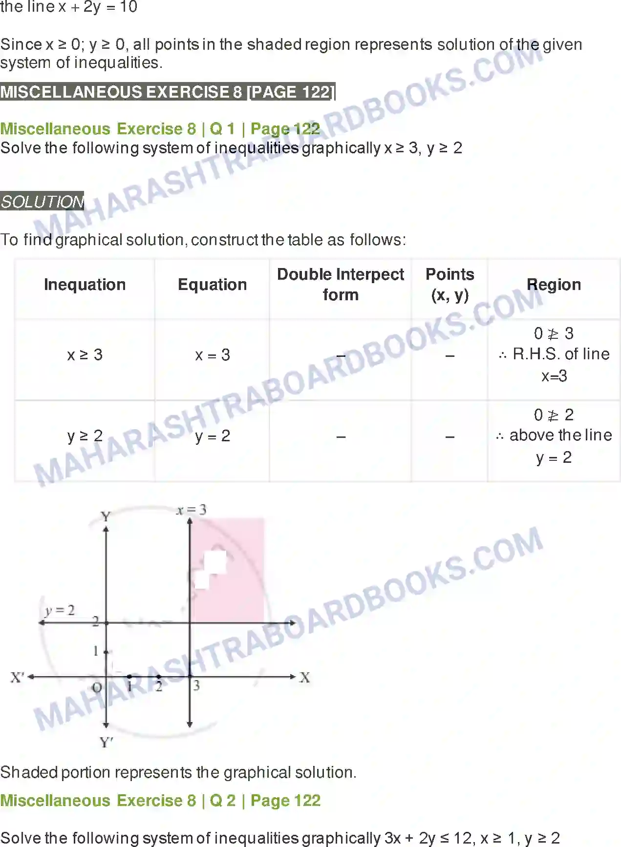 Maharashtra Board Solution class-11 Mathematics+&+Statistics+-+2 Linear Inequations Image 35