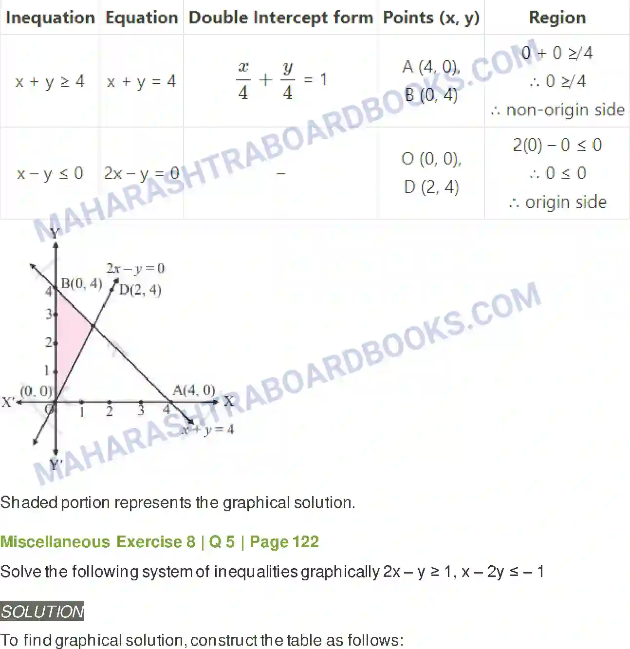 Maharashtra Board Solution class-11 Mathematics+&+Statistics+-+2 Linear Inequations Image 38