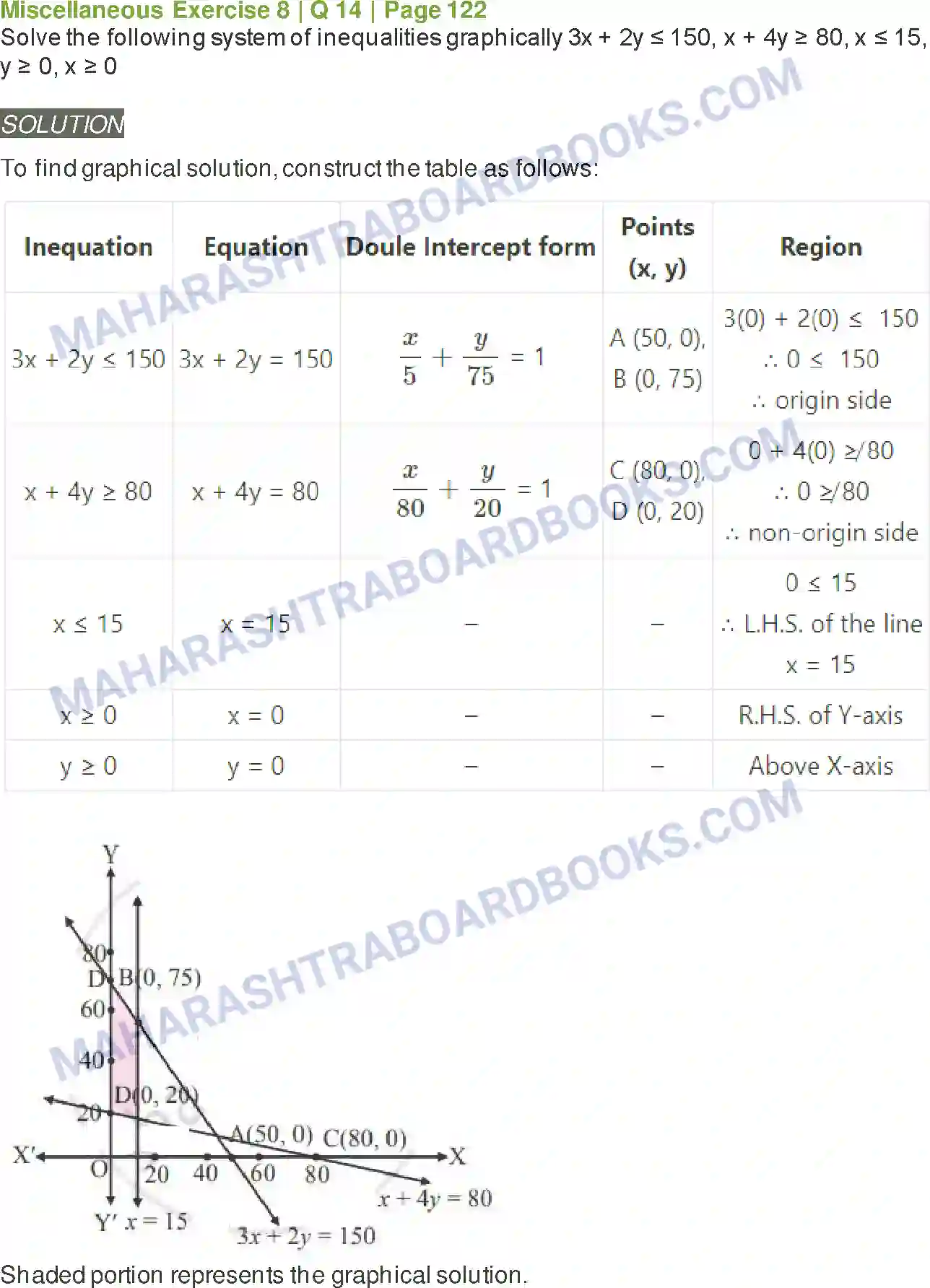 Maharashtra Board Solution class-11 Mathematics+&+Statistics+-+2 Linear Inequations Image 48