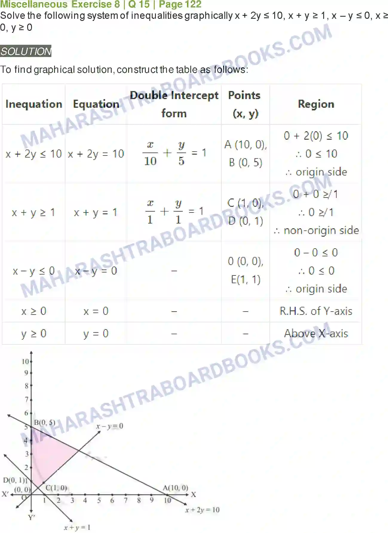 Maharashtra Board Solution class-11 Mathematics+&+Statistics+-+2 Linear Inequations Image 49