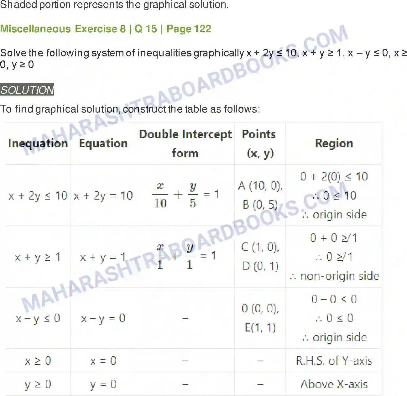 Maharashtra Board Solution class-11 Mathematics+&+Statistics+-+2 Linear Inequations Image 50