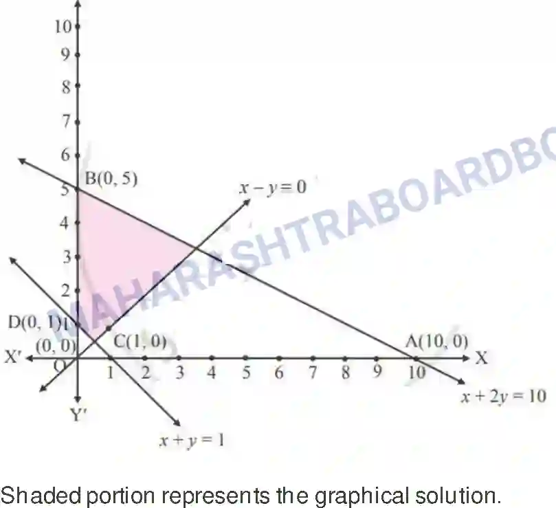 Maharashtra Board Solution class-11 Mathematics+&+Statistics+-+2 Linear Inequations Image 51