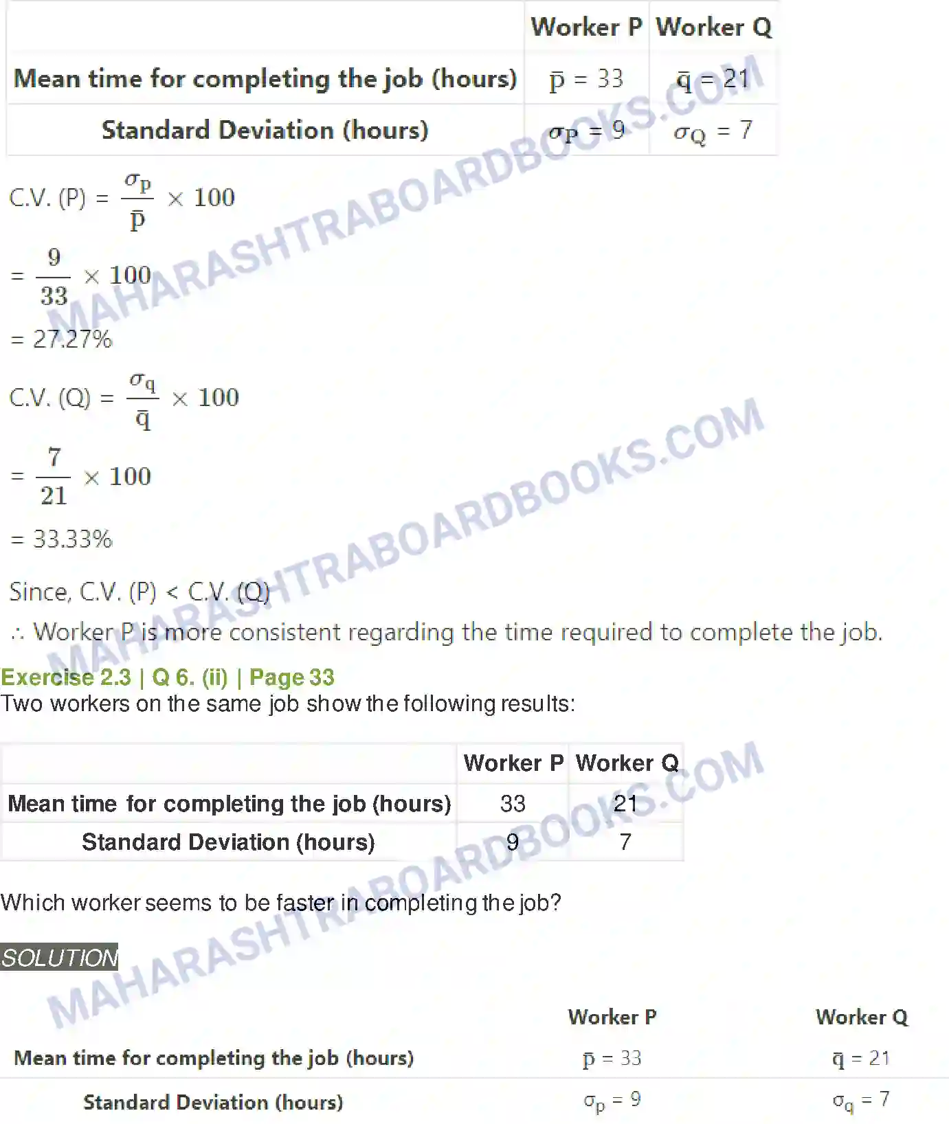 Maharashtra Board Solution class-11 Mathematics+&+Statistics+-+2 Measures of Dispersion Image 27