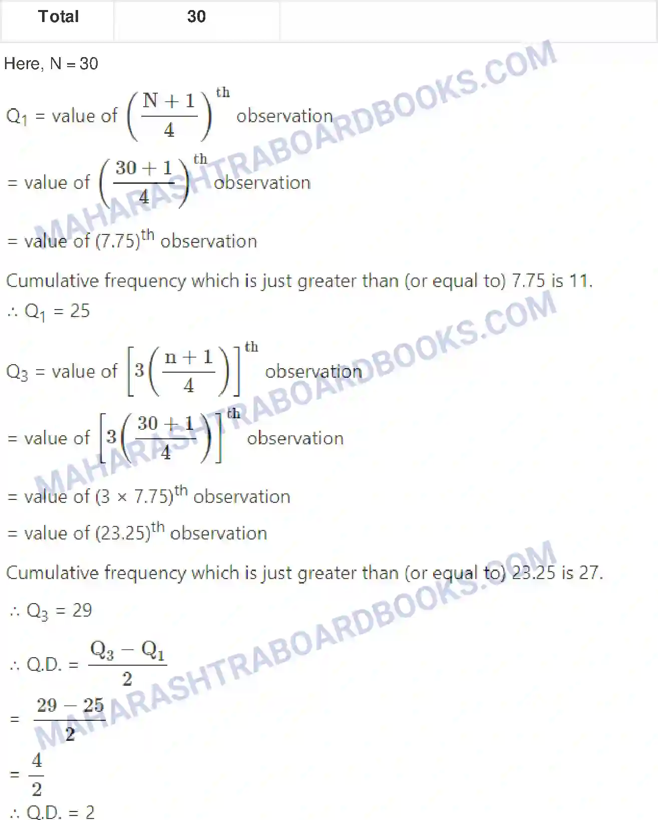 Maharashtra Board Solution class-11 Mathematics+&+Statistics+-+2 Measures of Dispersion Image 5