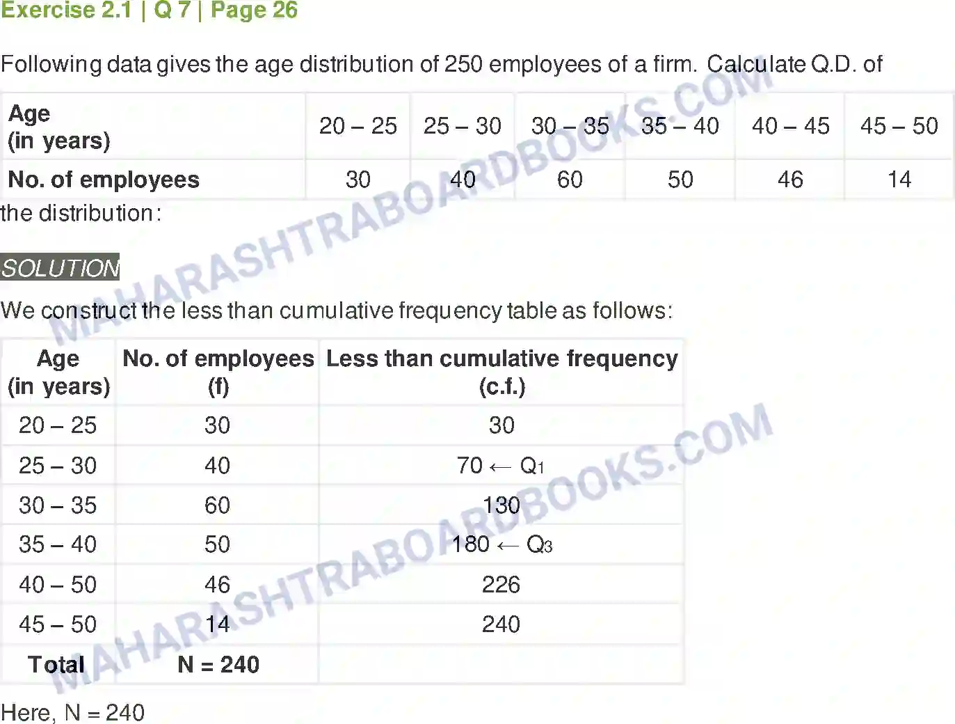 Maharashtra Board Solution class-11 Mathematics+&+Statistics+-+2 Measures of Dispersion Image 6