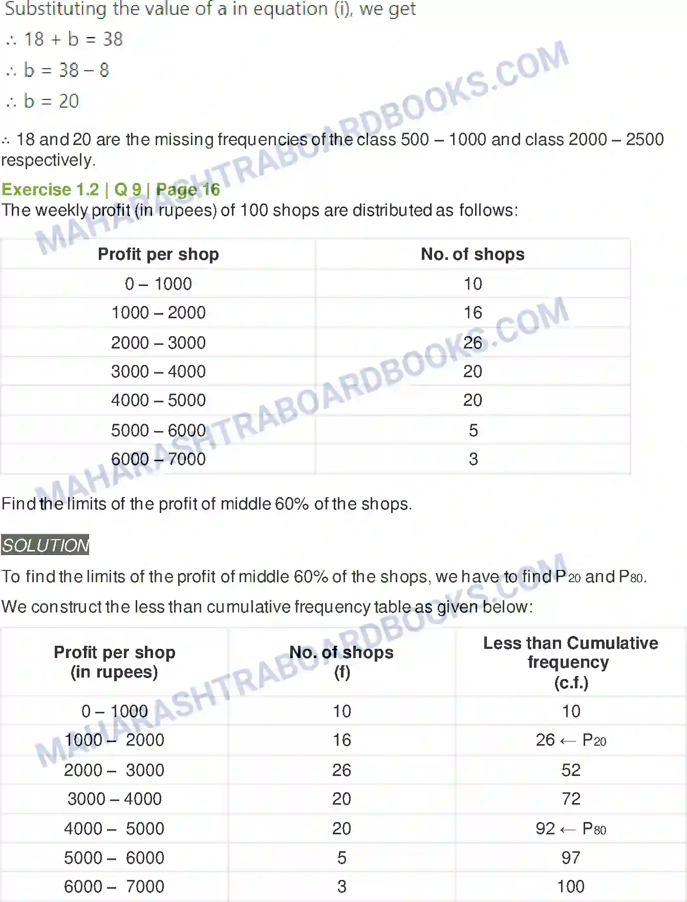 Maharashtra Board Solution Class-11 Mathematics+&+Statistics+-+2 Partition Values Image 29