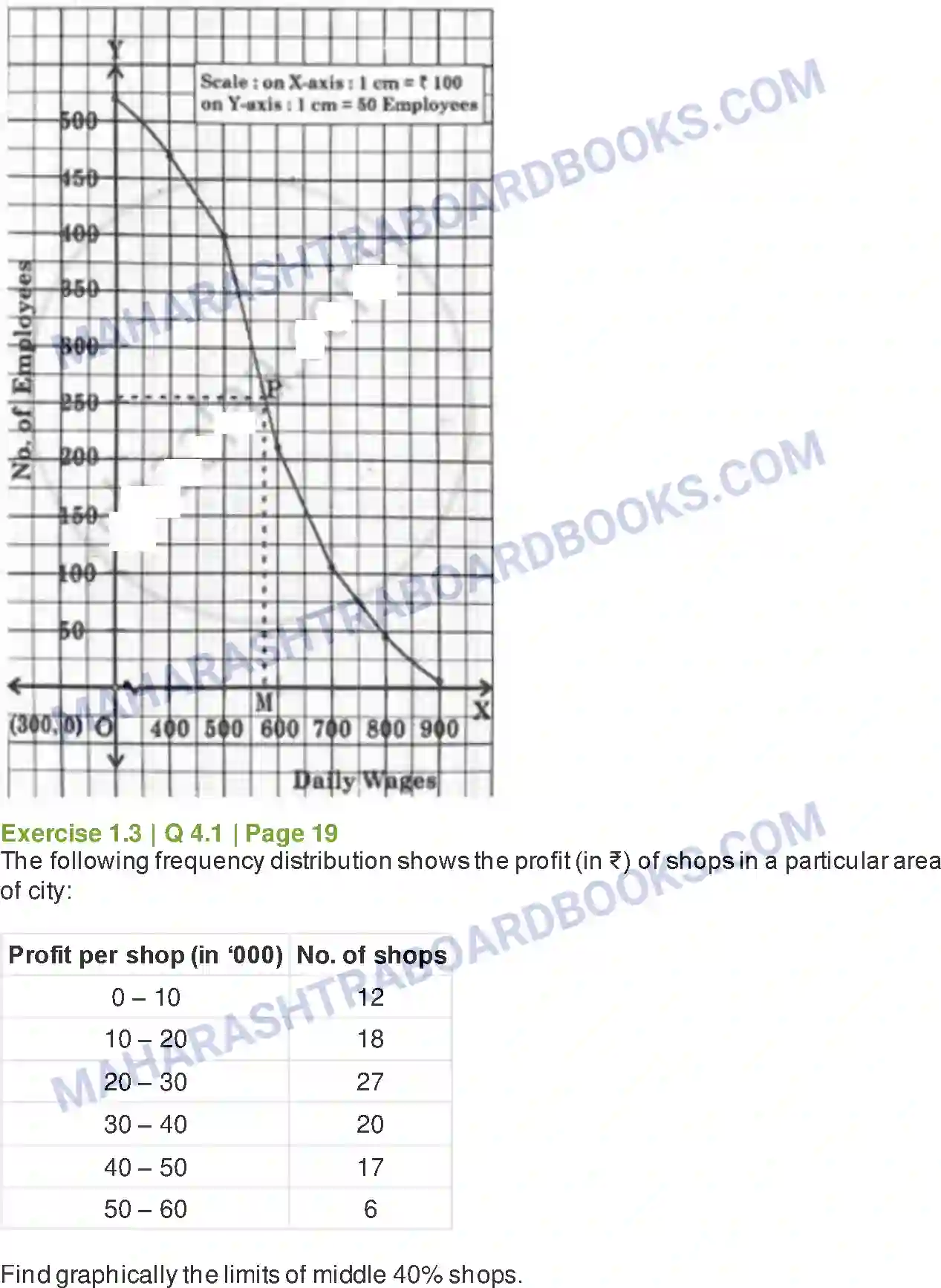 Maharashtra Board Solution Class-11 Mathematics+&+Statistics+-+2 Partition Values Image 38