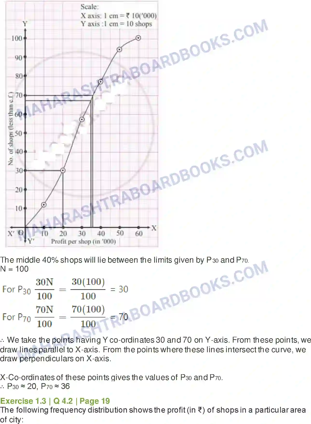 Maharashtra Board Solution Class-11 Mathematics+&+Statistics+-+2 Partition Values Image 40