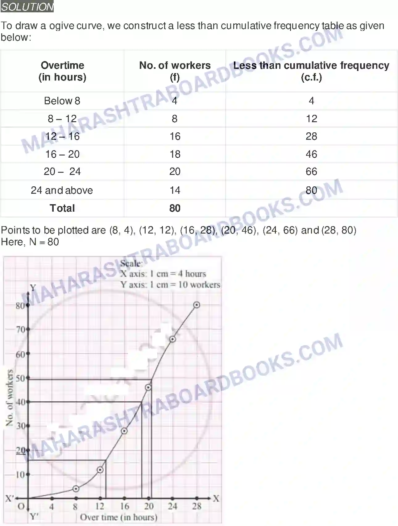 Maharashtra Board Solution Class-11 Mathematics+&+Statistics+-+2 Partition Values Image 43