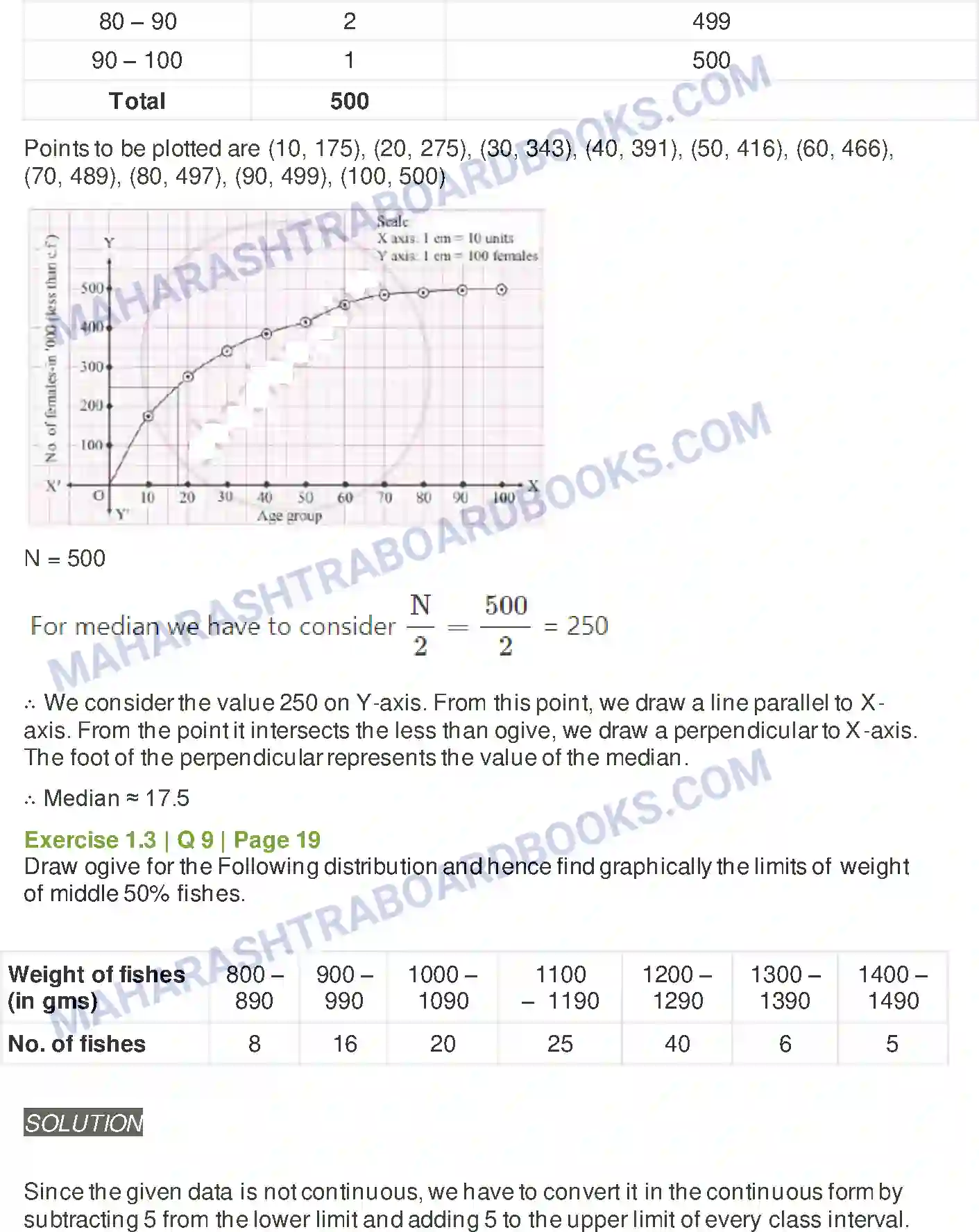 Maharashtra Board Solution Class-11 Mathematics+&+Statistics+-+2 Partition Values Image 48