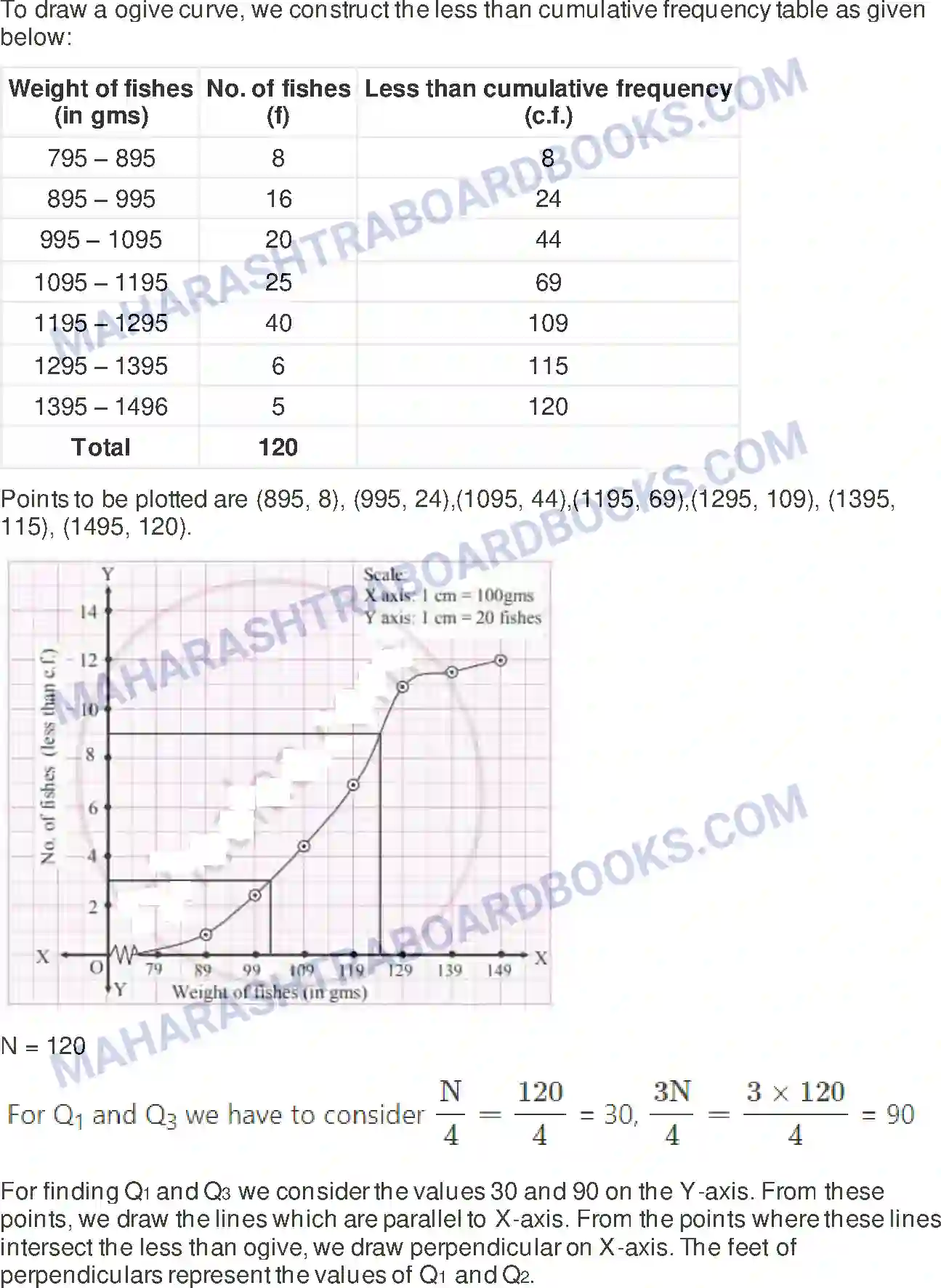 Maharashtra Board Solution Class-11 Mathematics+&+Statistics+-+2 Partition Values Image 49