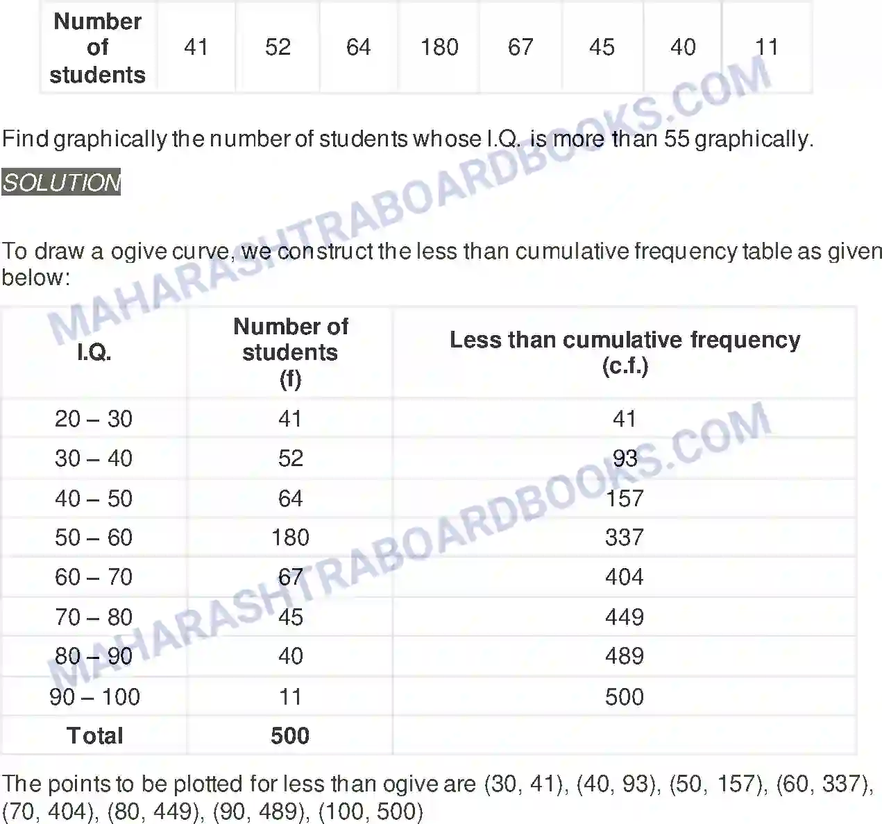 Maharashtra Board Solution Class-11 Mathematics+&+Statistics+-+2 Partition Values Image 65