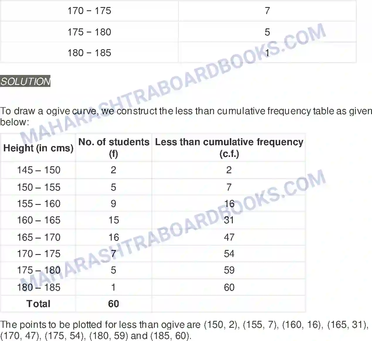 Maharashtra Board Solution Class-11 Mathematics+&+Statistics+-+2 Partition Values Image 67