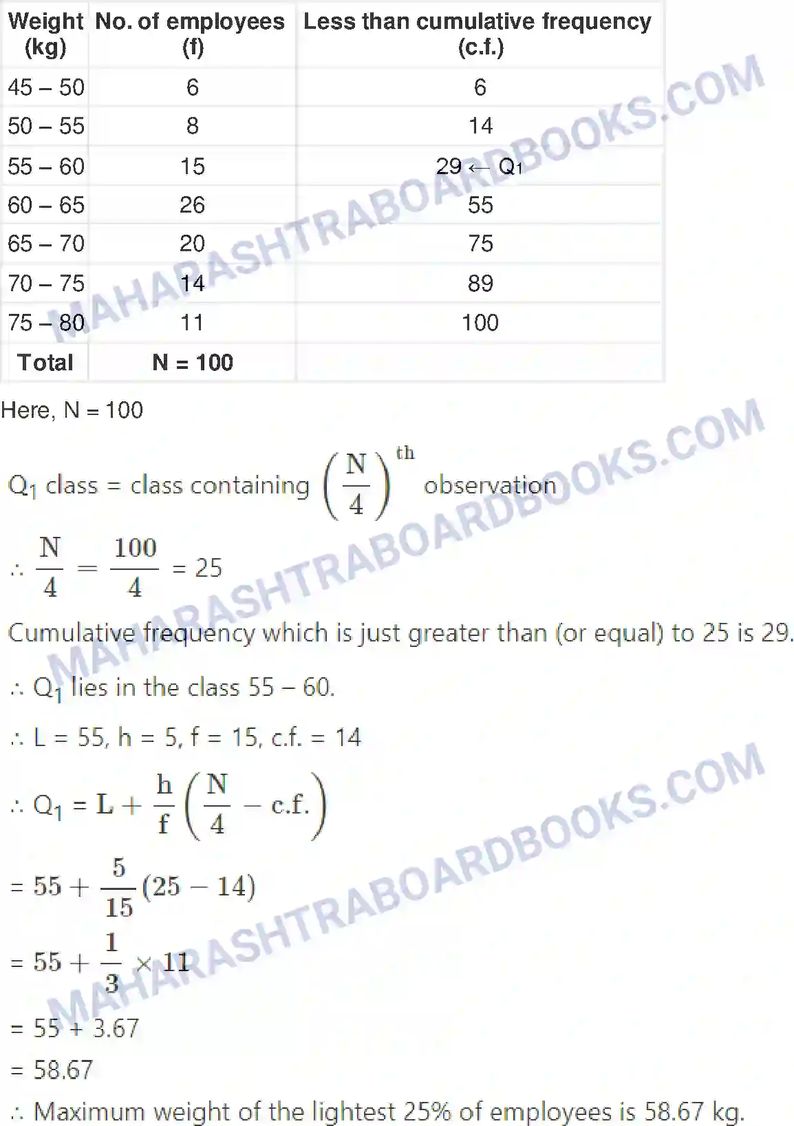 Maharashtra Board Solution Class-11 Mathematics+&+Statistics+-+2 Partition Values Image 84